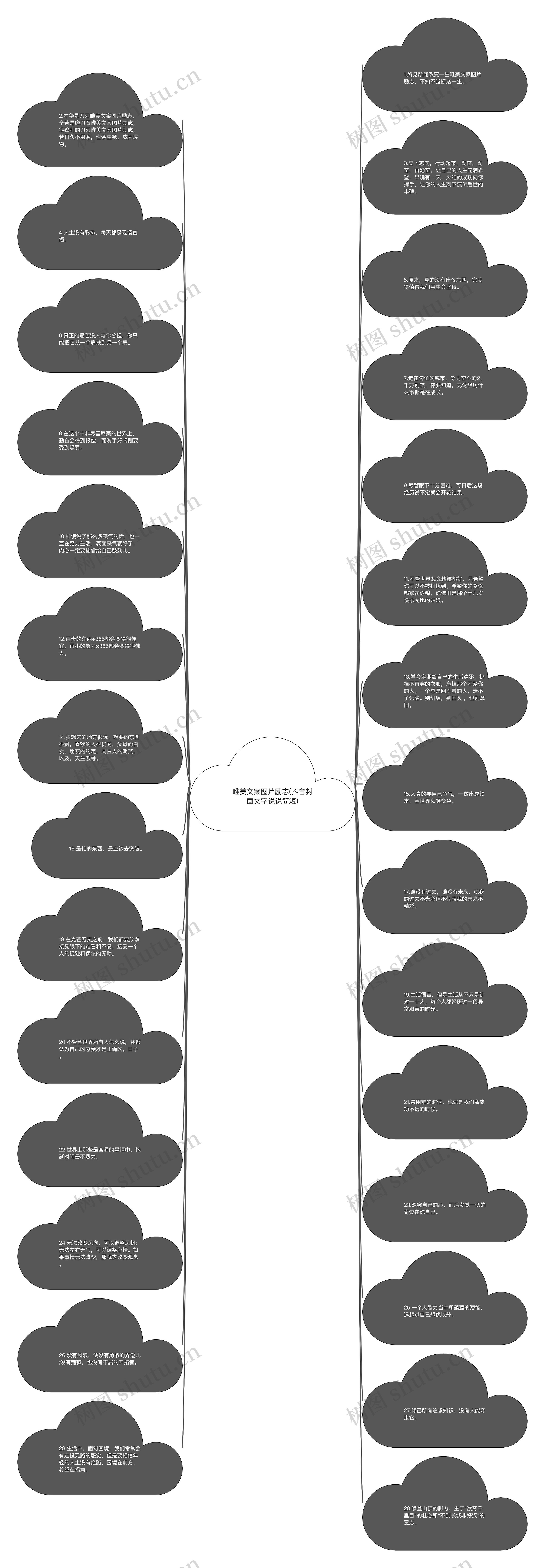 唯美文案图片励志(抖音封面文字说说简短)思维导图