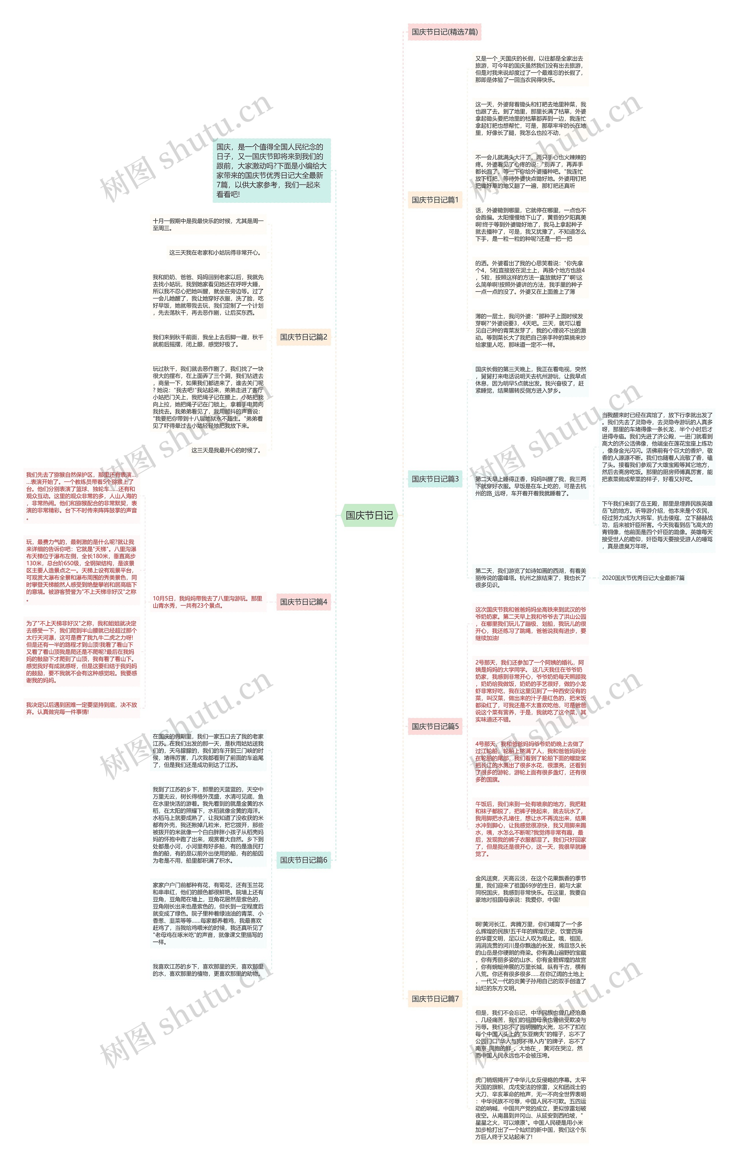 国庆节日记思维导图