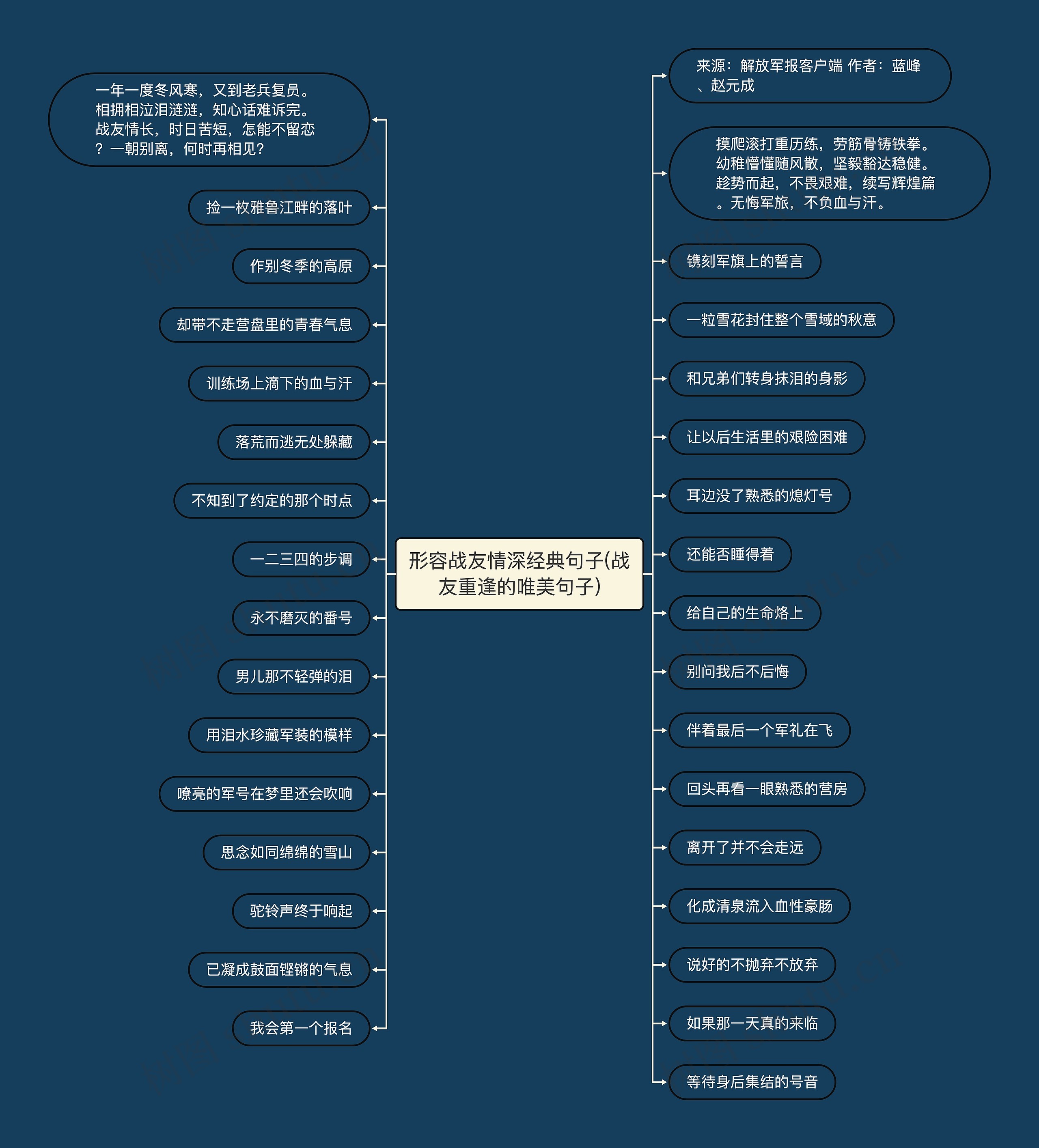 形容战友情深经典句子(战友重逢的唯美句子)