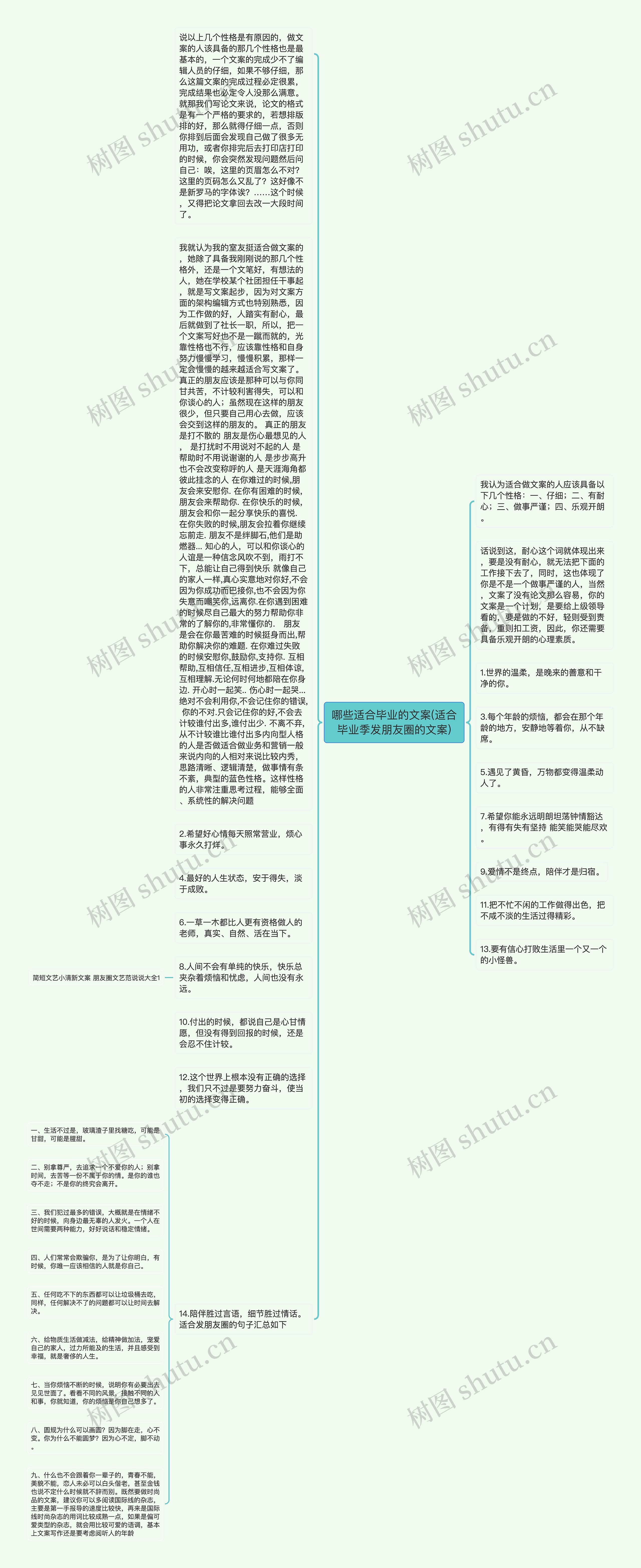 哪些适合毕业的文案(适合毕业季发朋友圈的文案)思维导图