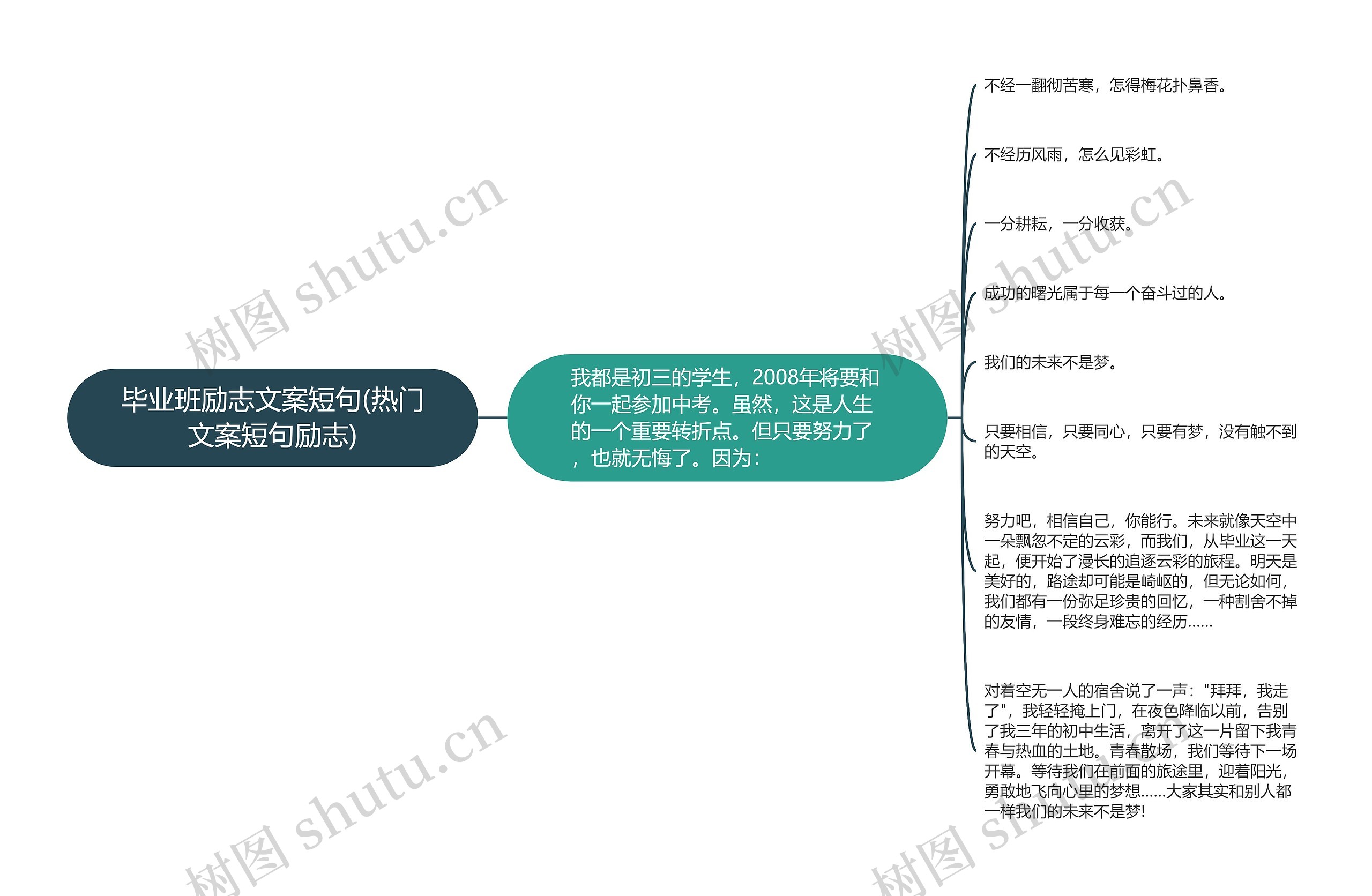 毕业班励志文案短句(热门文案短句励志)