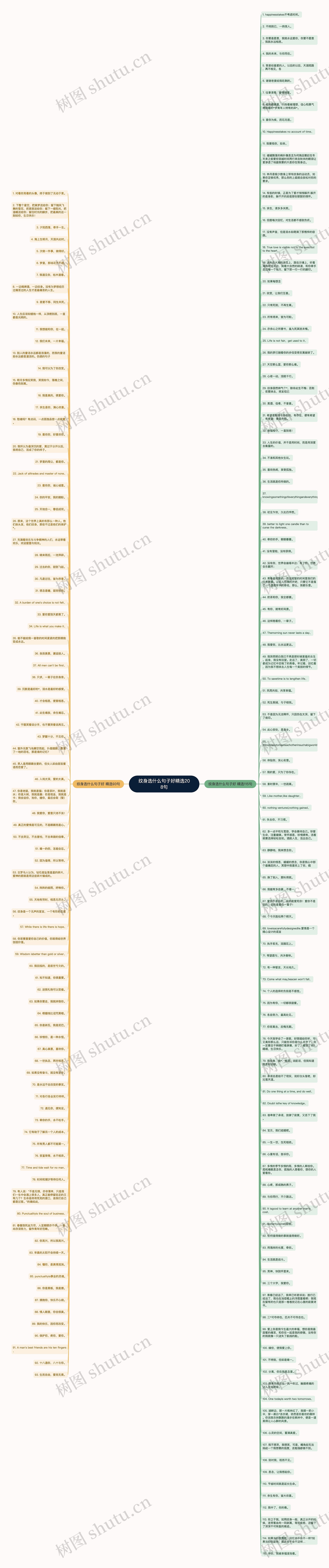 纹身选什么句子好精选208句思维导图