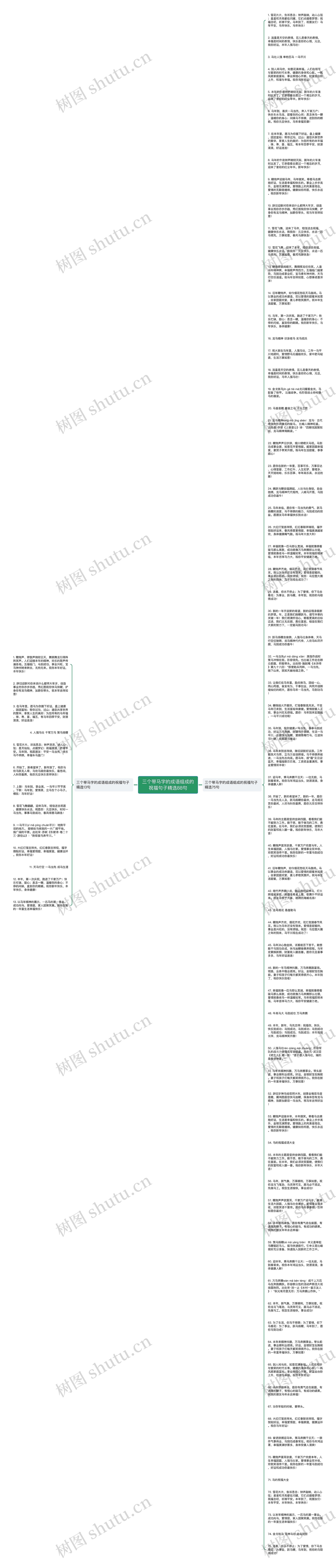 三个带马字的成语组成的祝福句子精选88句思维导图