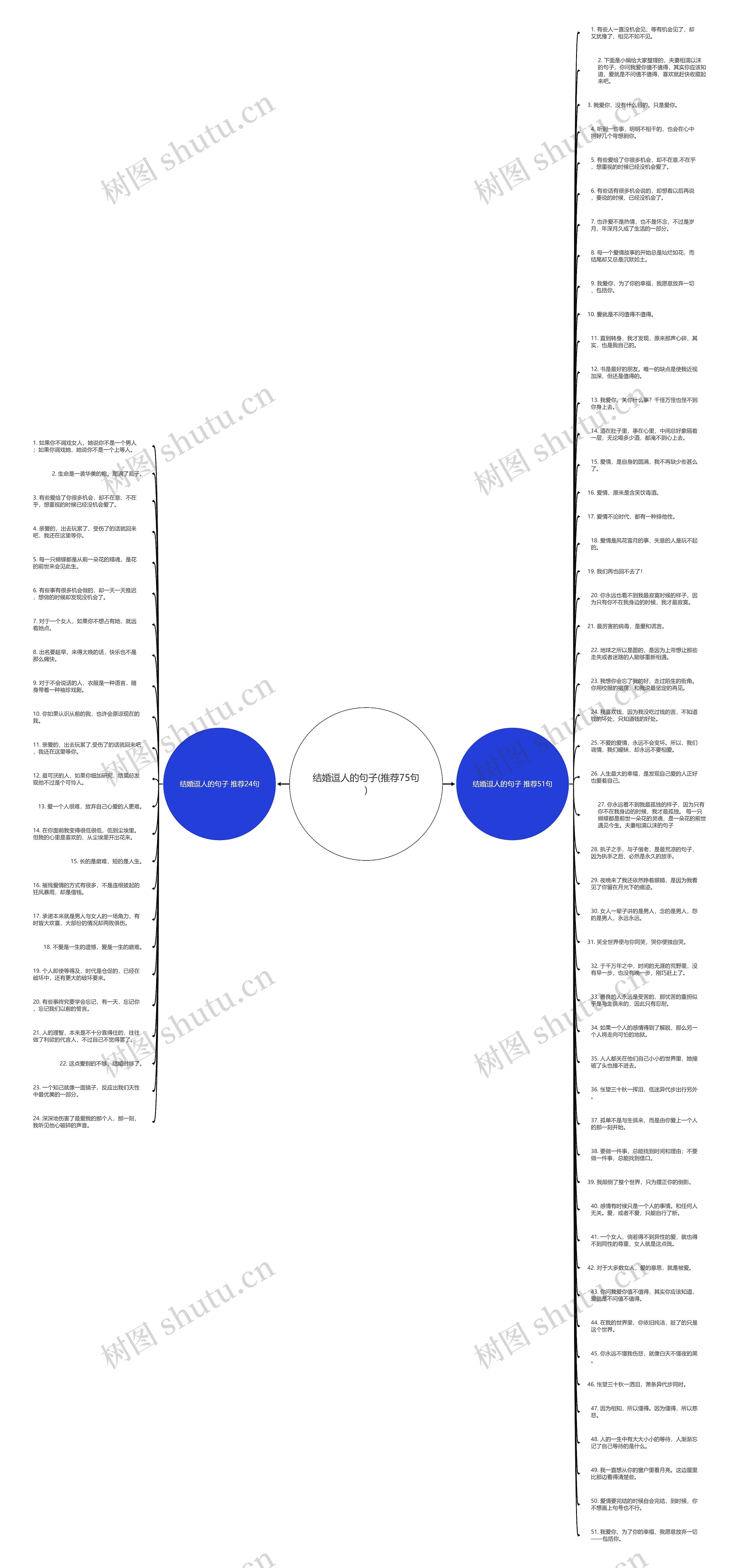 结婚逗人的句子(推荐75句)思维导图