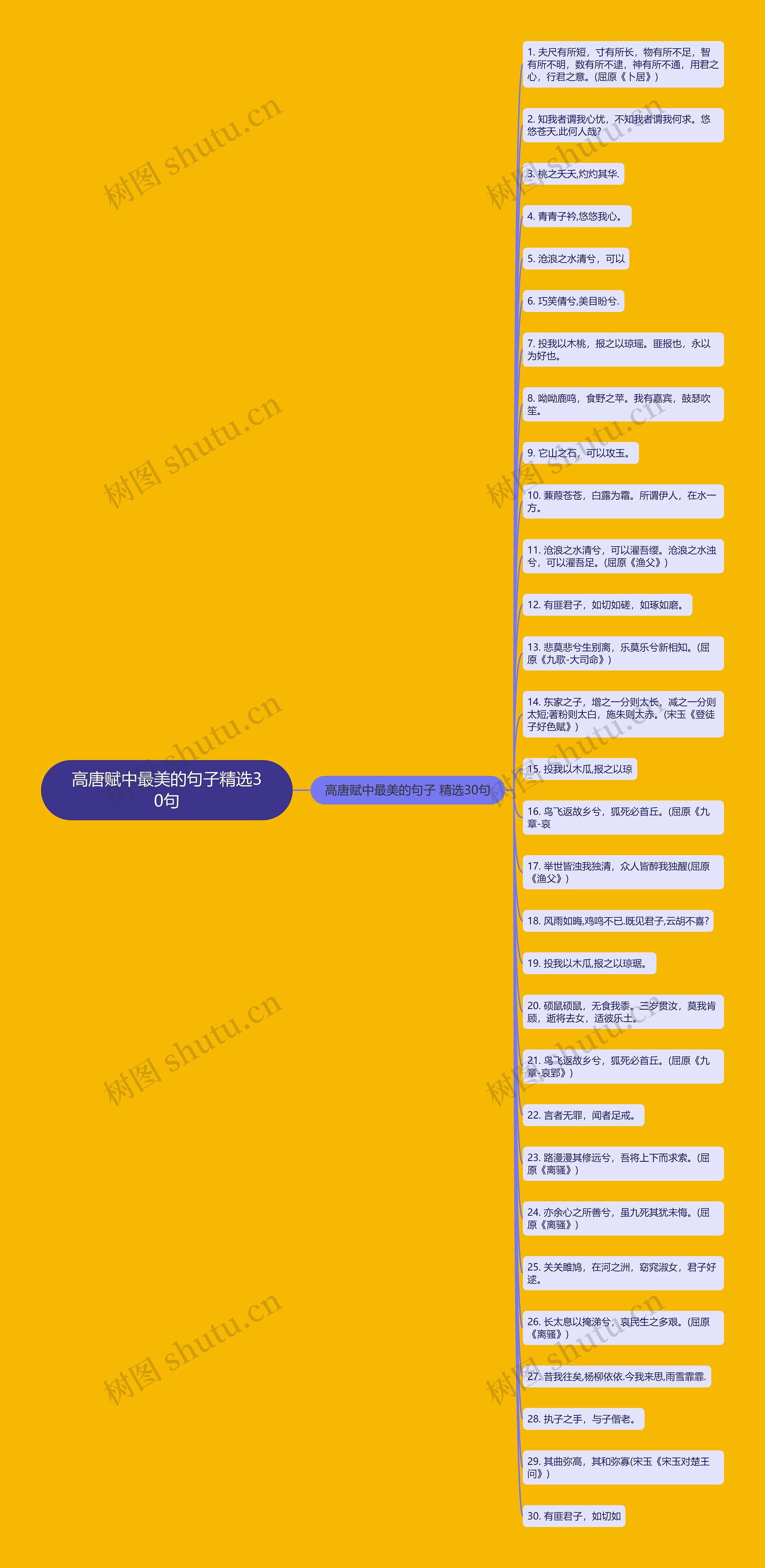 高唐赋中最美的句子精选30句思维导图