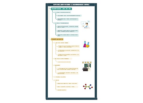 化学九年级上册第六单元课题2《二氧化碳制取的研究》课堂笔记