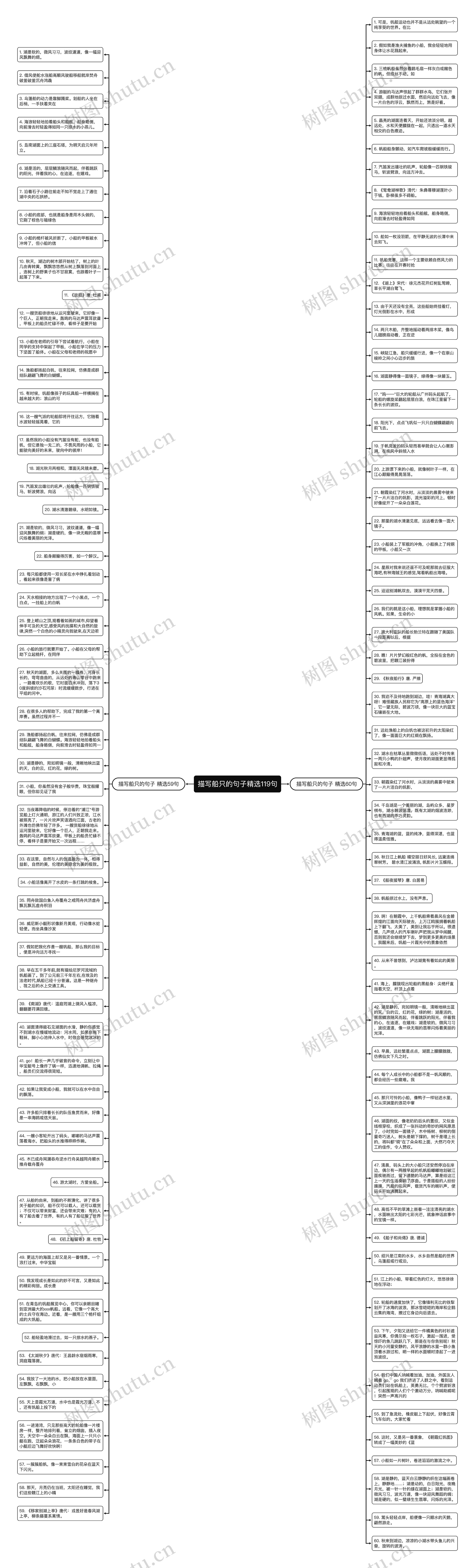 描写船只的句子精选119句思维导图