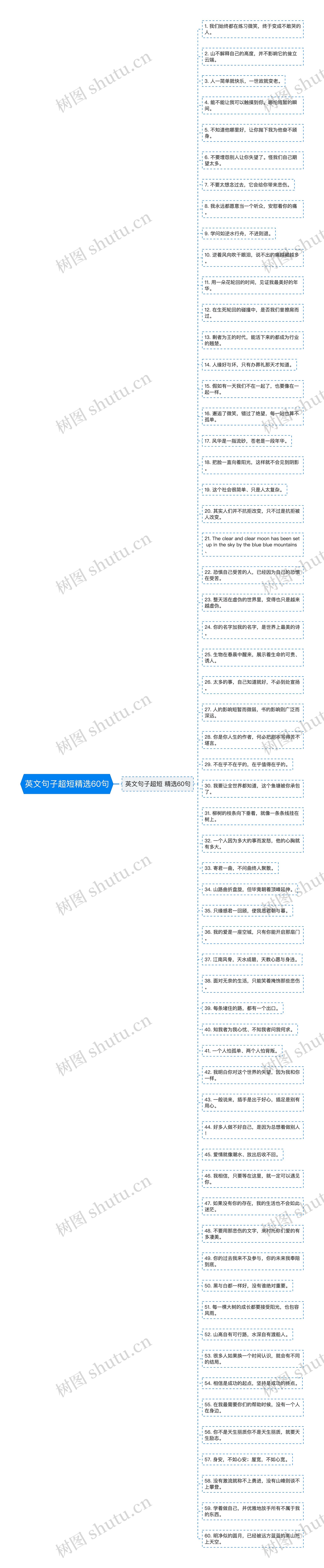 英文句子超短精选60句