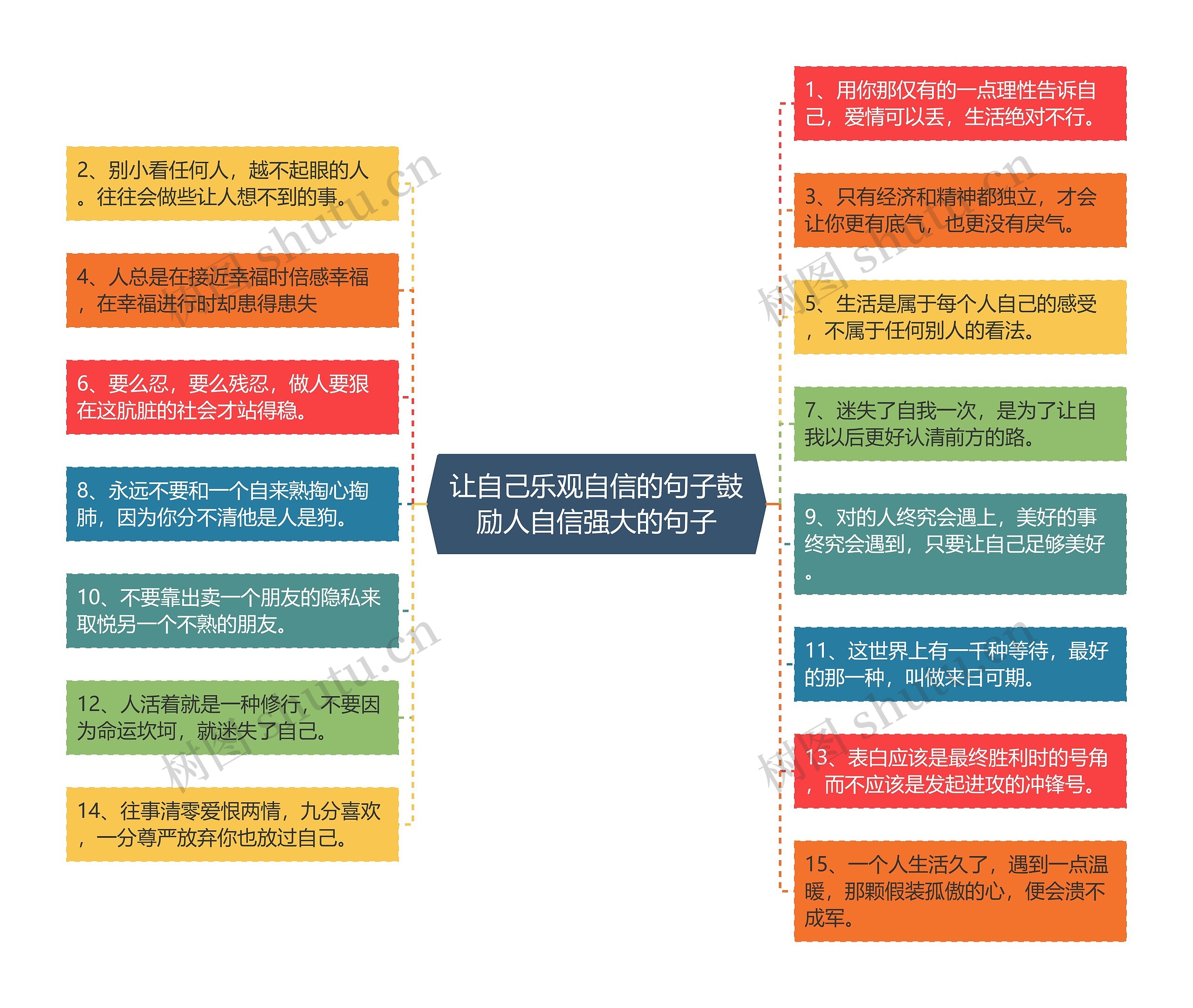 让自己乐观自信的句子鼓励人自信强大的句子 让自己乐观自信的句子鼓励人自信强大的句子