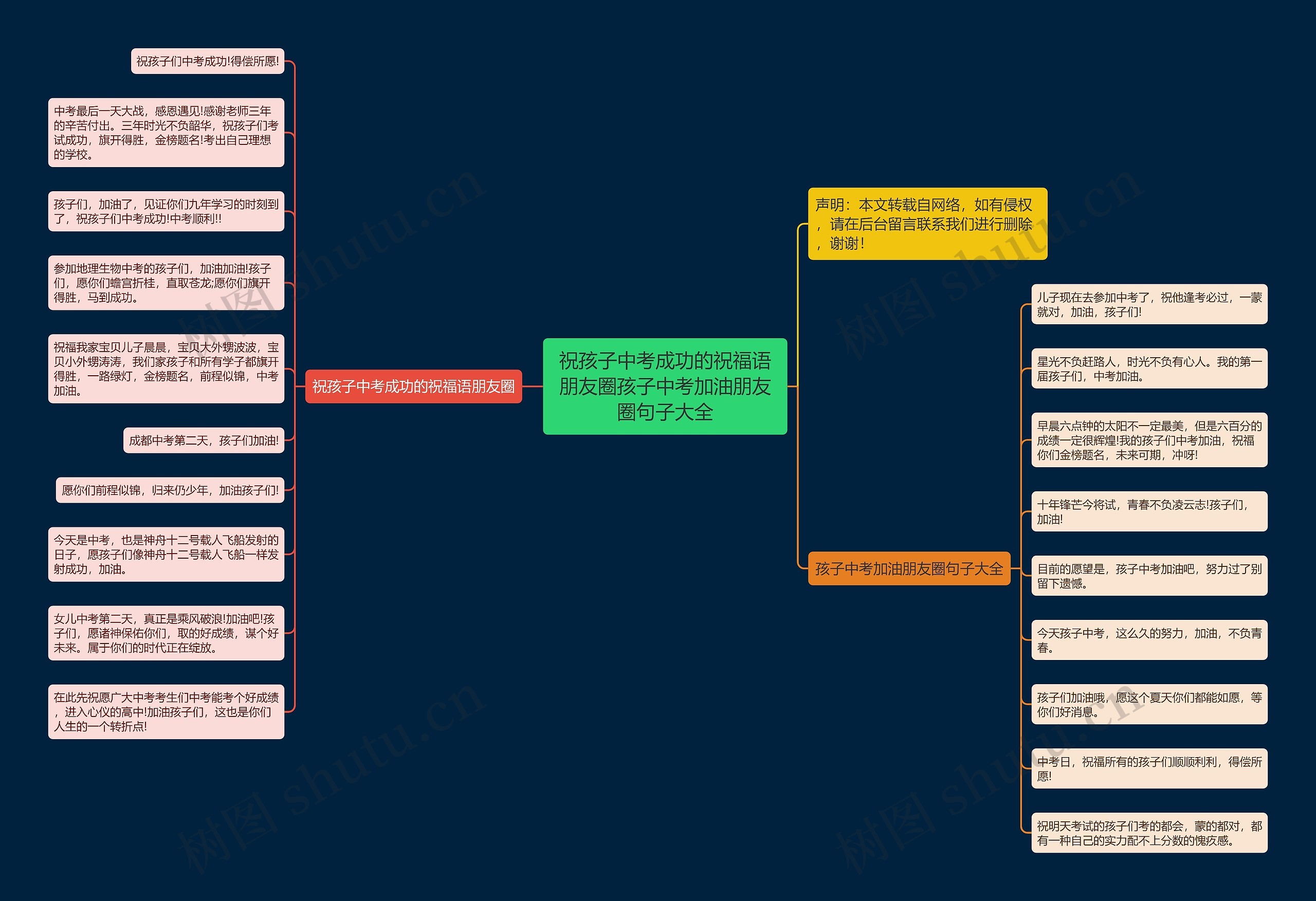 祝孩子中考成功的祝福语朋友圈孩子中考加油朋友圈句子大全思维导图