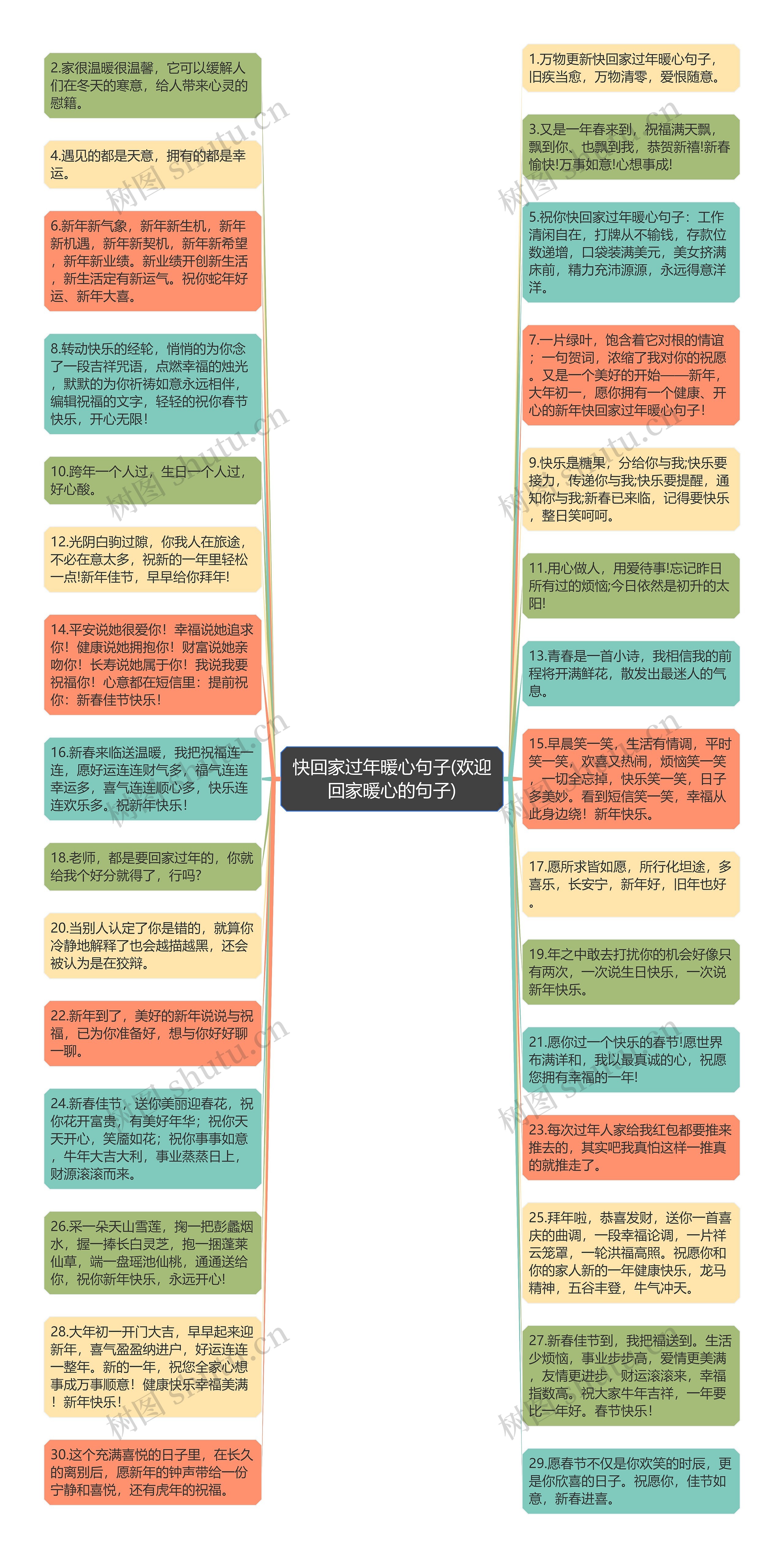 快回家过年暖心句子(欢迎回家暖心的句子)思维导图