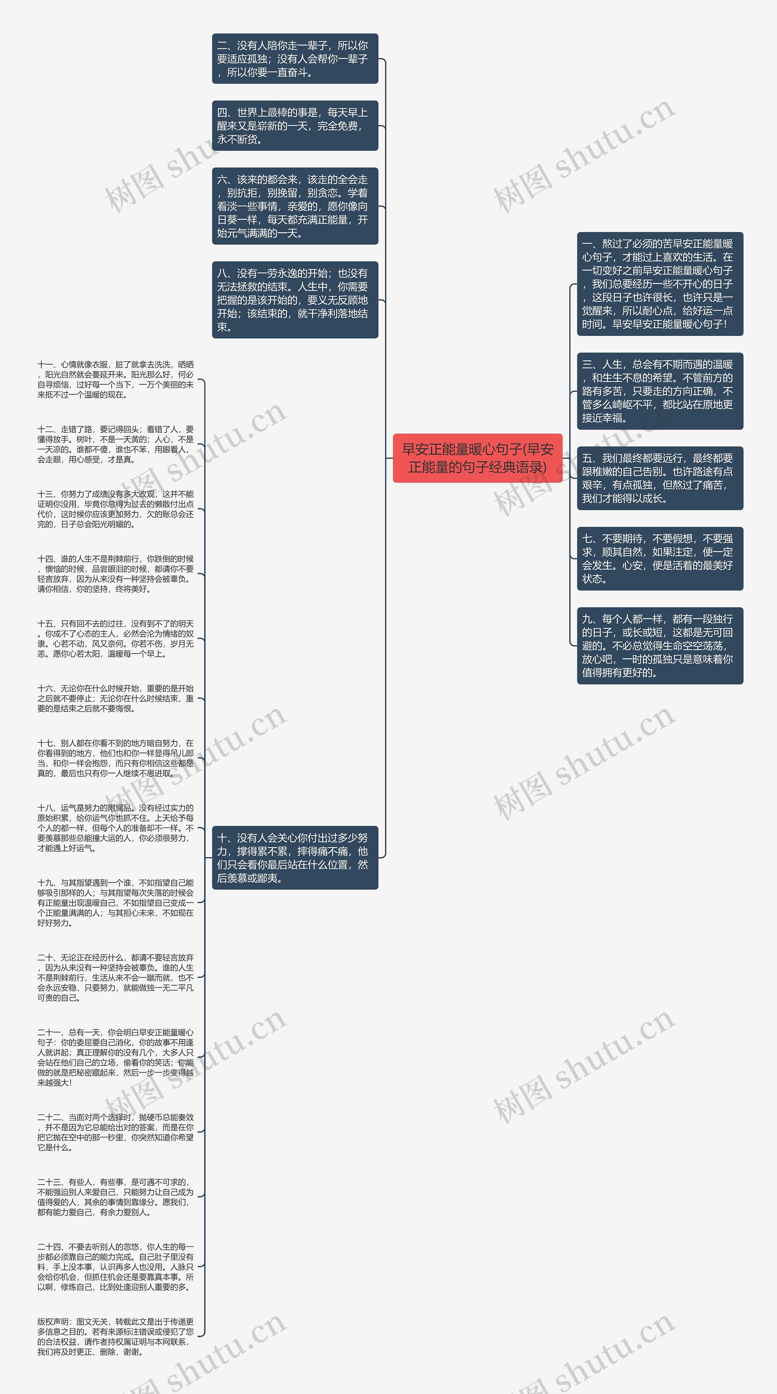 早安正能量暖心句子(早安正能量的句子经典语录)思维导图