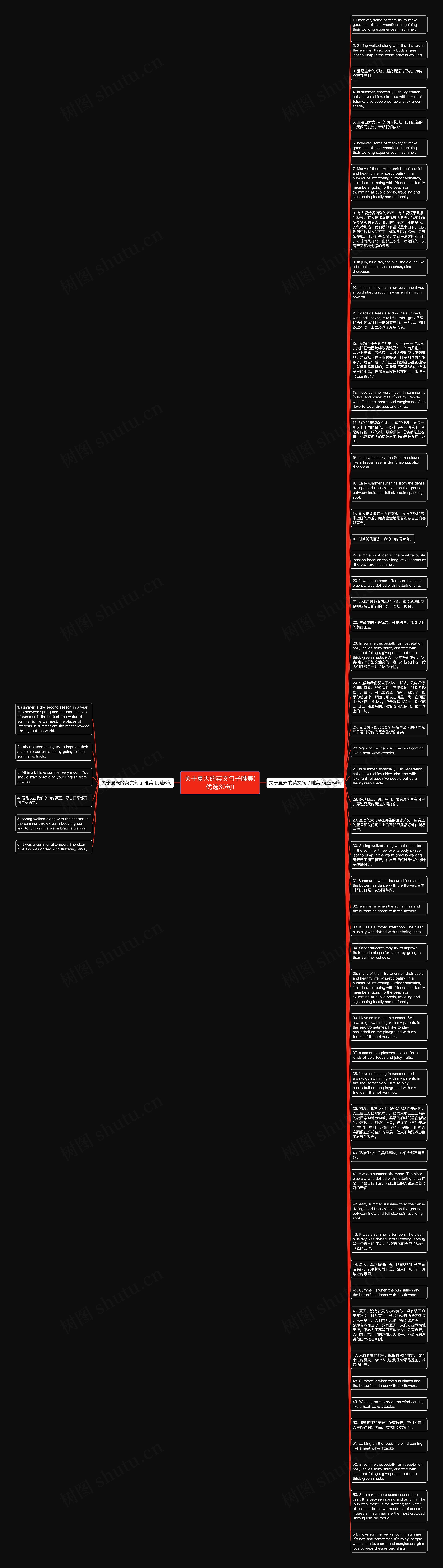 关于夏天的英文句子唯美(优选60句)思维导图