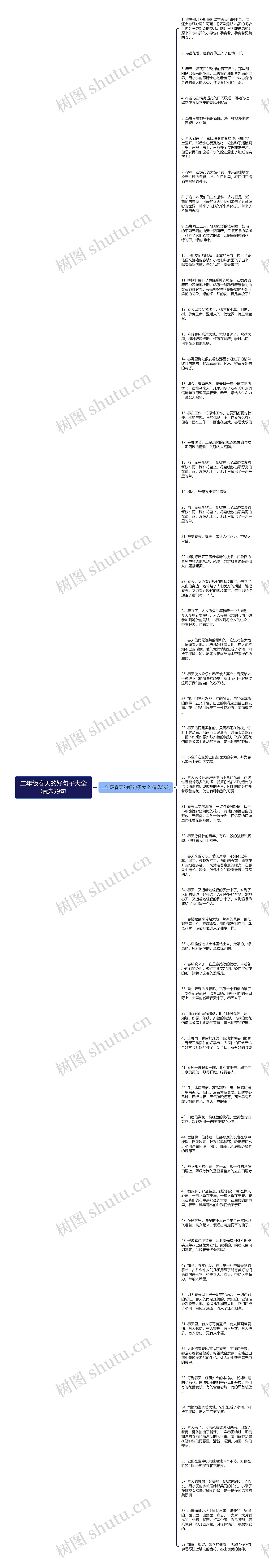 二年级春天的好句子大全精选59句思维导图高清图 二年级春天的好句子大全精选59句思维导图