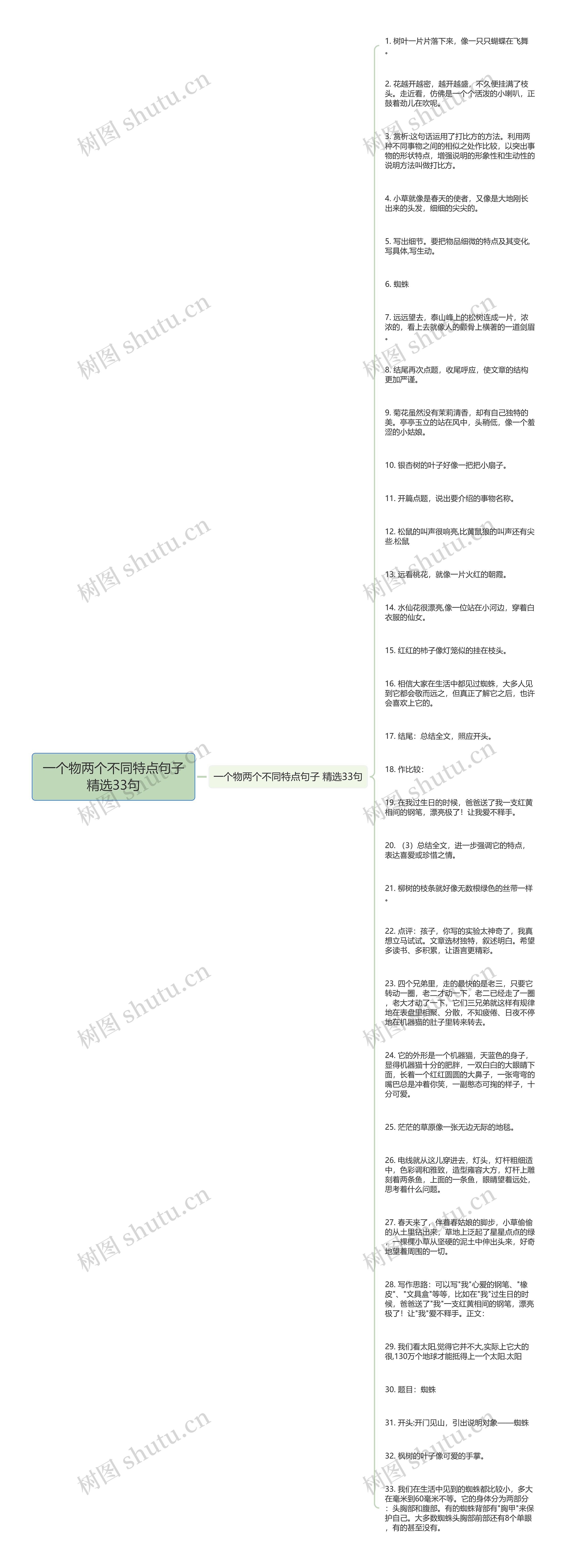 一个物两个不同特点句子精选33句