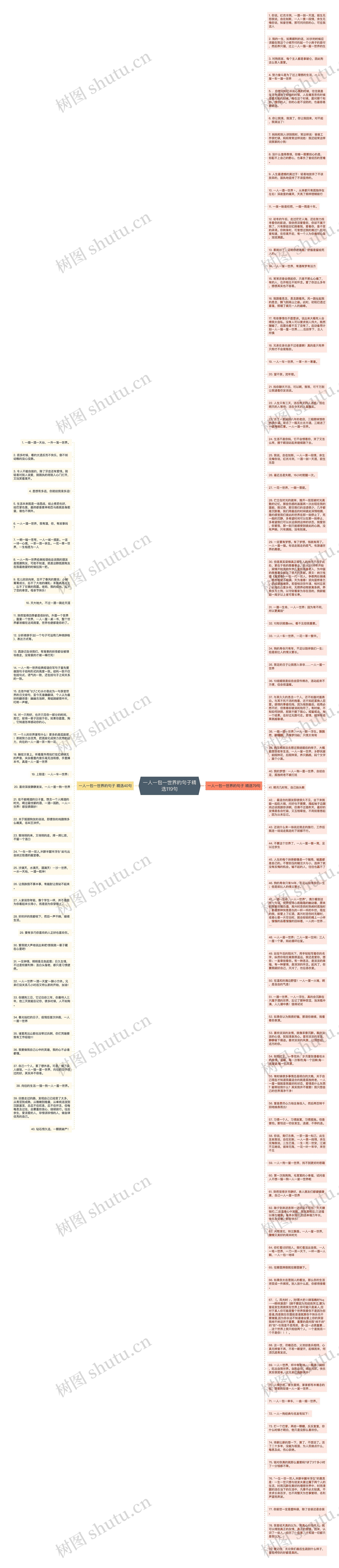 一人一包一世界的句子精选119句思维导图