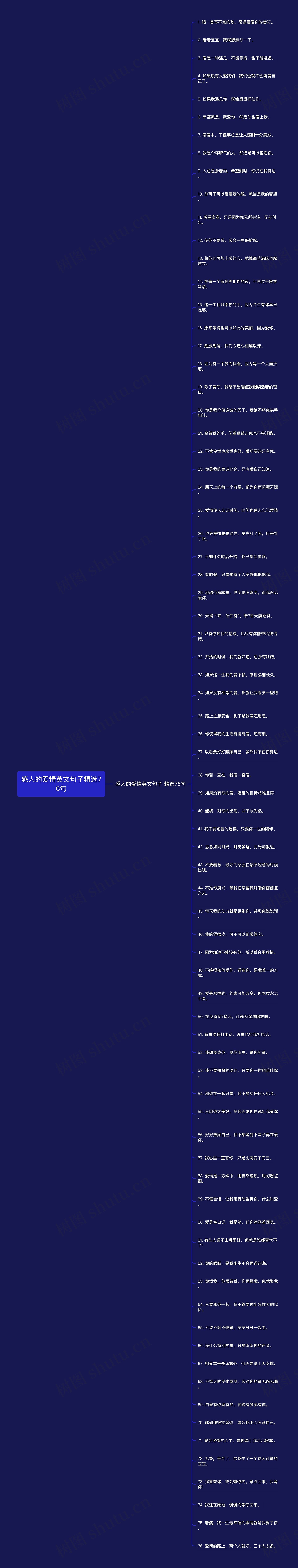 感人的爱情英文句子精选76句思维导图