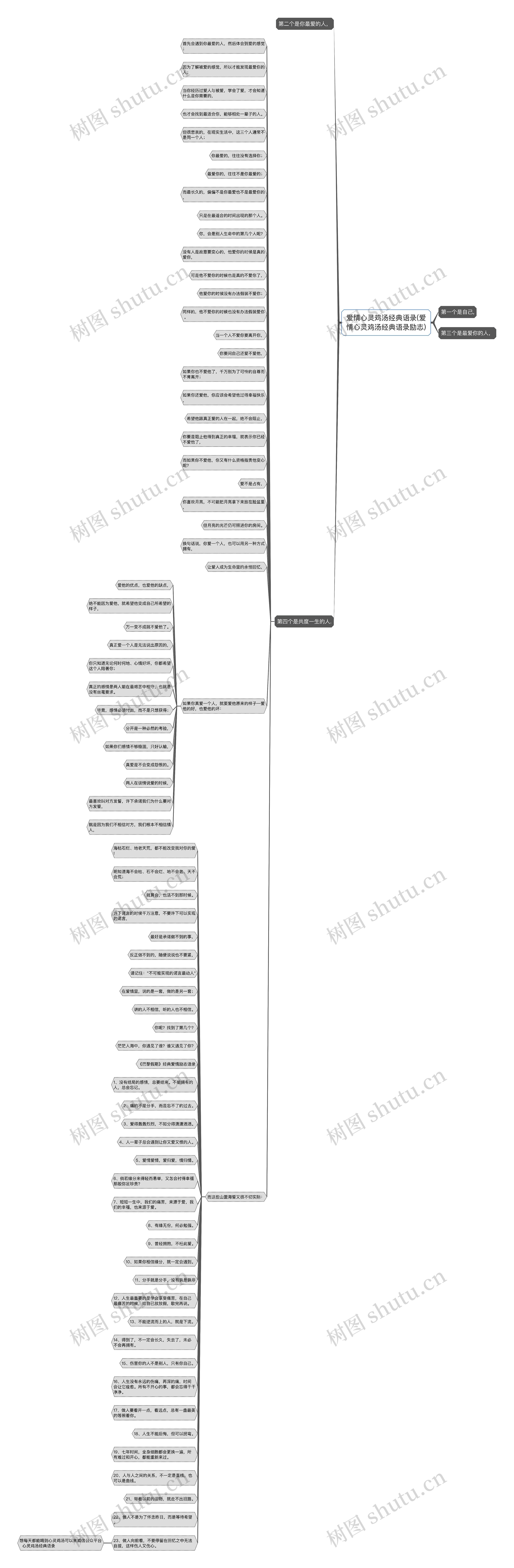 爱情心灵鸡汤经典语录(爱情心灵鸡汤经典语录励志)思维导图