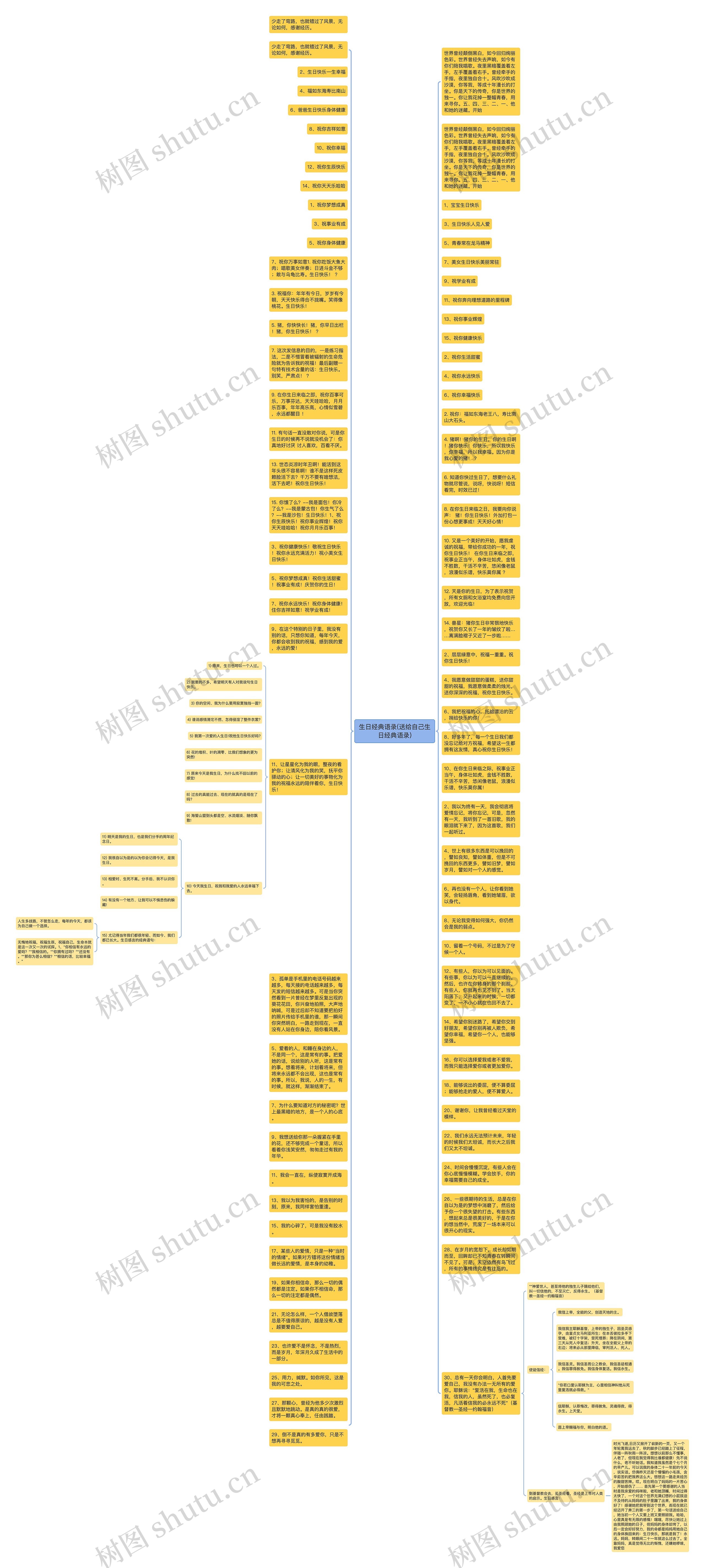 生日经典语录(送给自己生日经典语录)思维导图