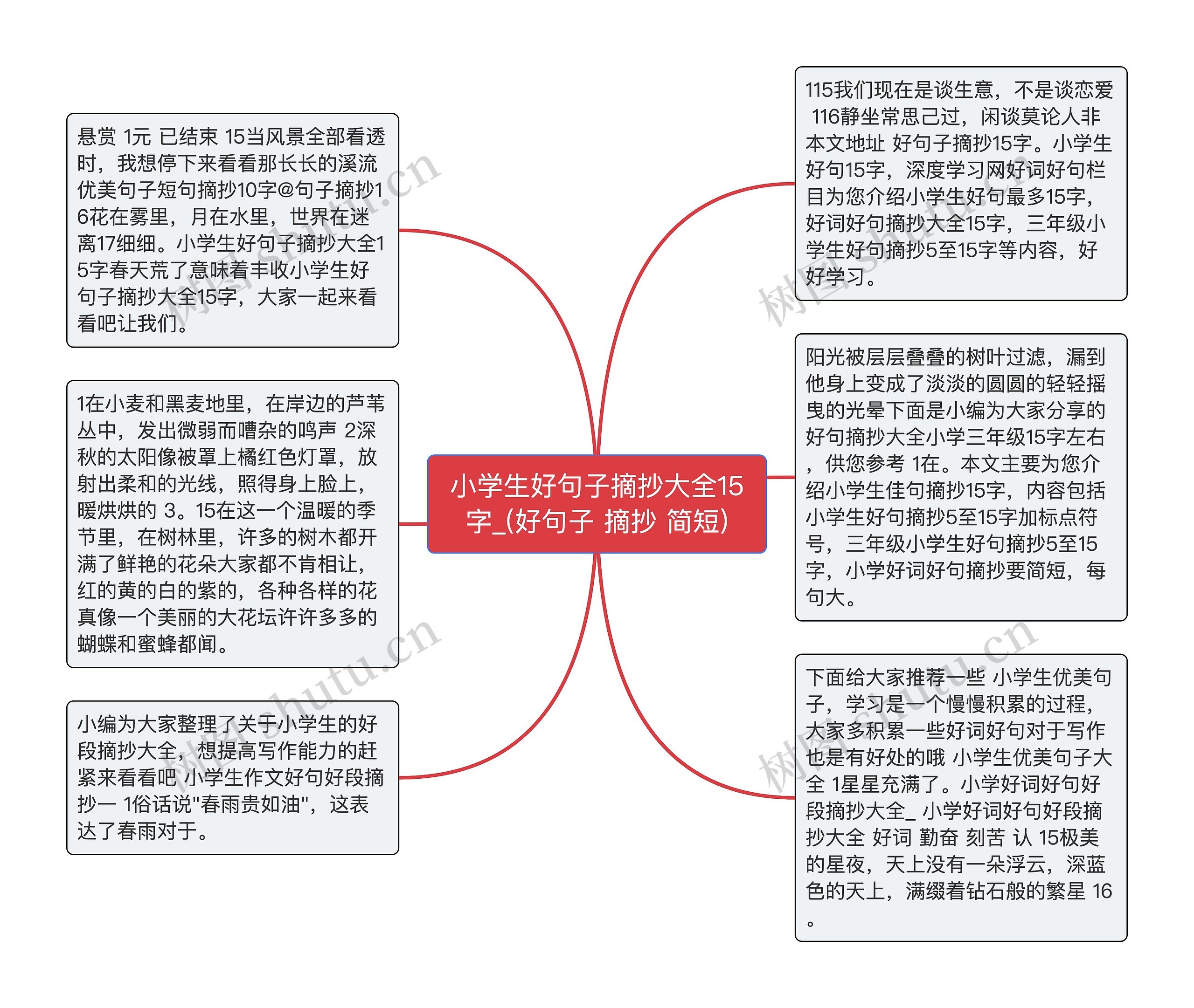 小学生好句子摘抄大全15字_(好句子 摘抄 简短)思维导图