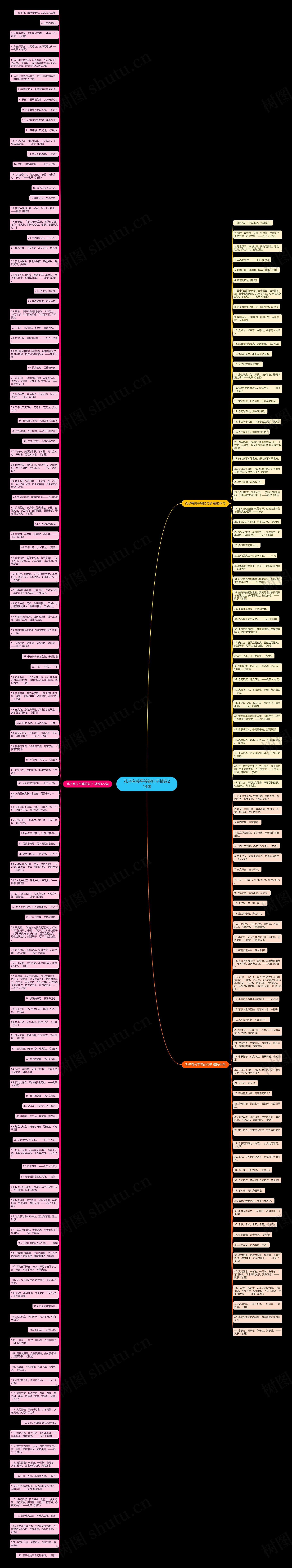 孔子有关平等的句子精选213句思维导图