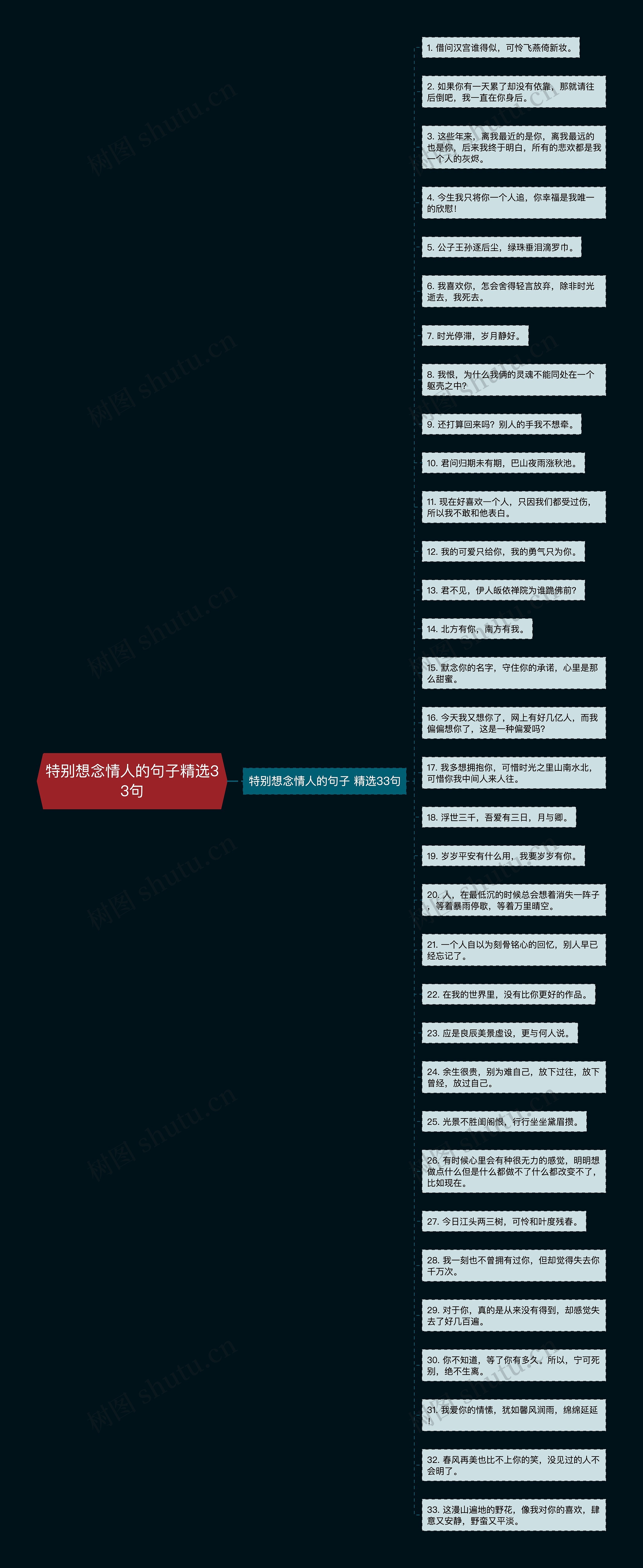 特别想念情人的句子精选33句思维导图