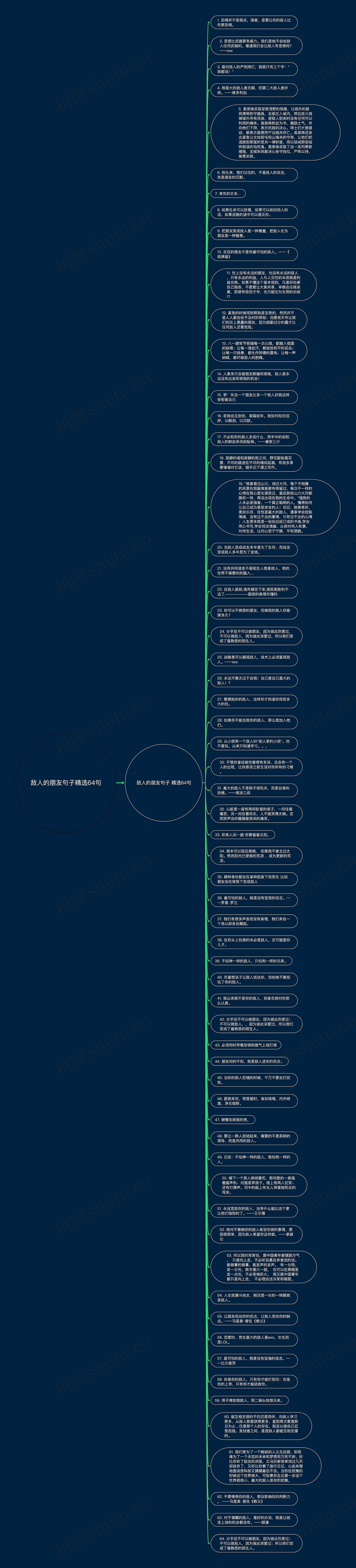 敌人的朋友句子精选64句思维导图