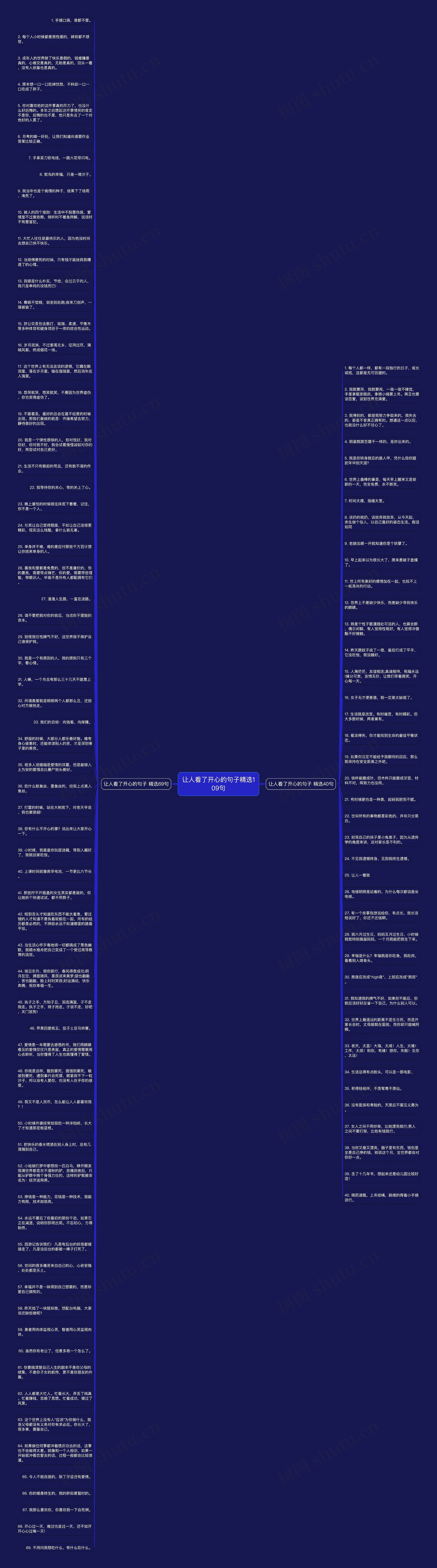 让人看了开心的句子精选109句思维导图