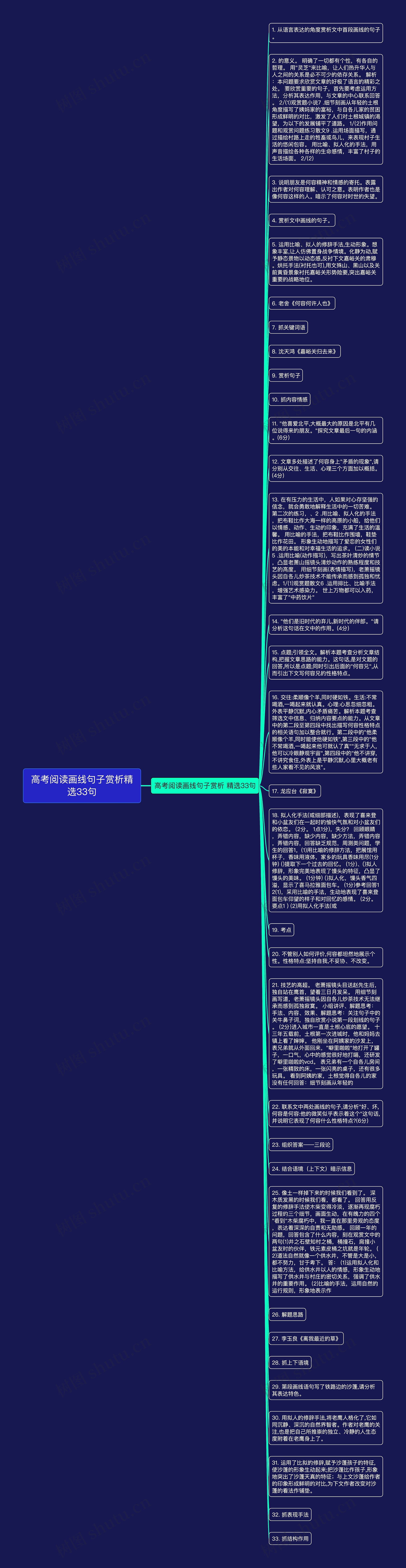 高考阅读画线句子赏析精选33句思维导图