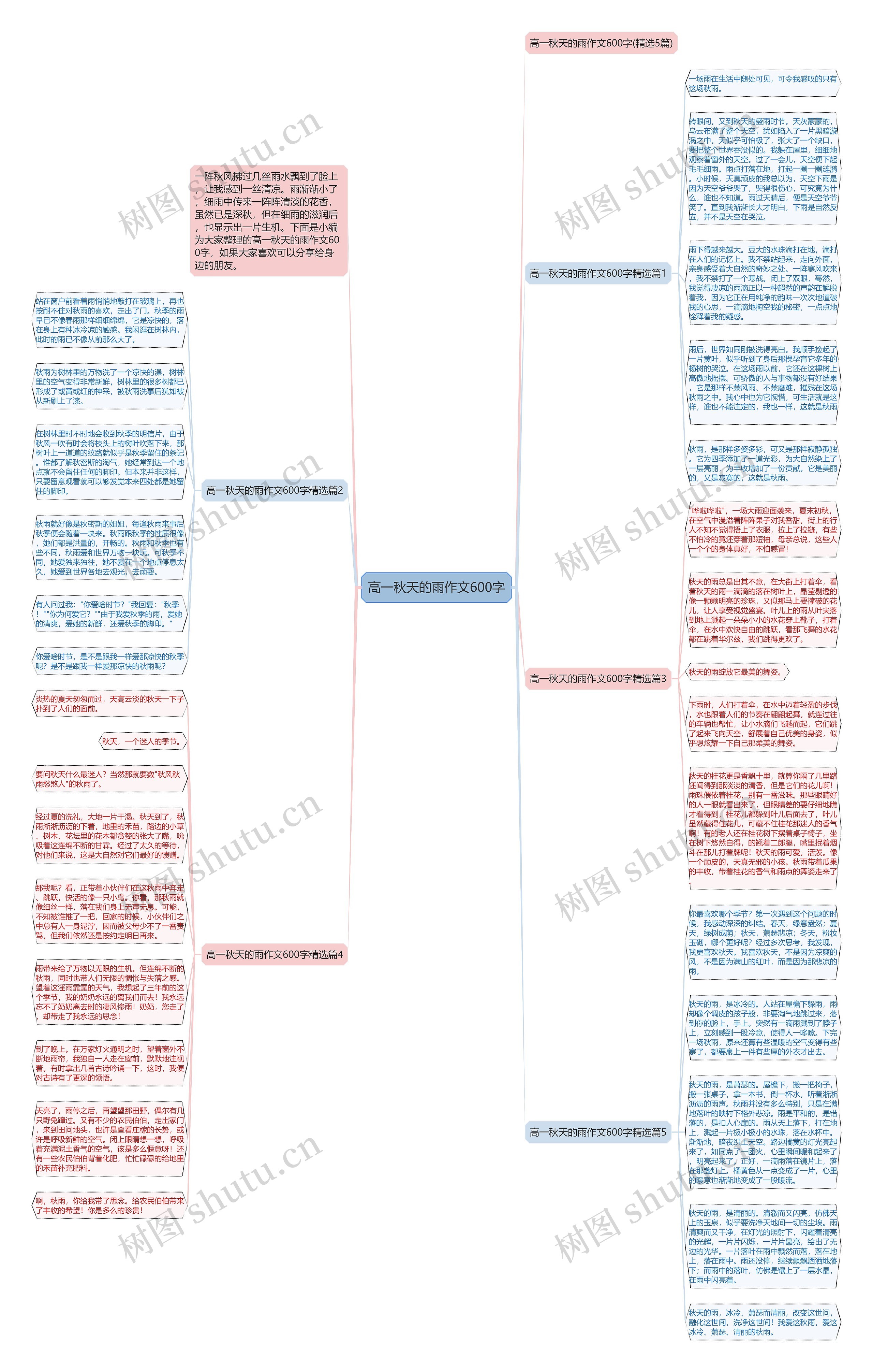 高一秋天的雨作文600字思维导图
