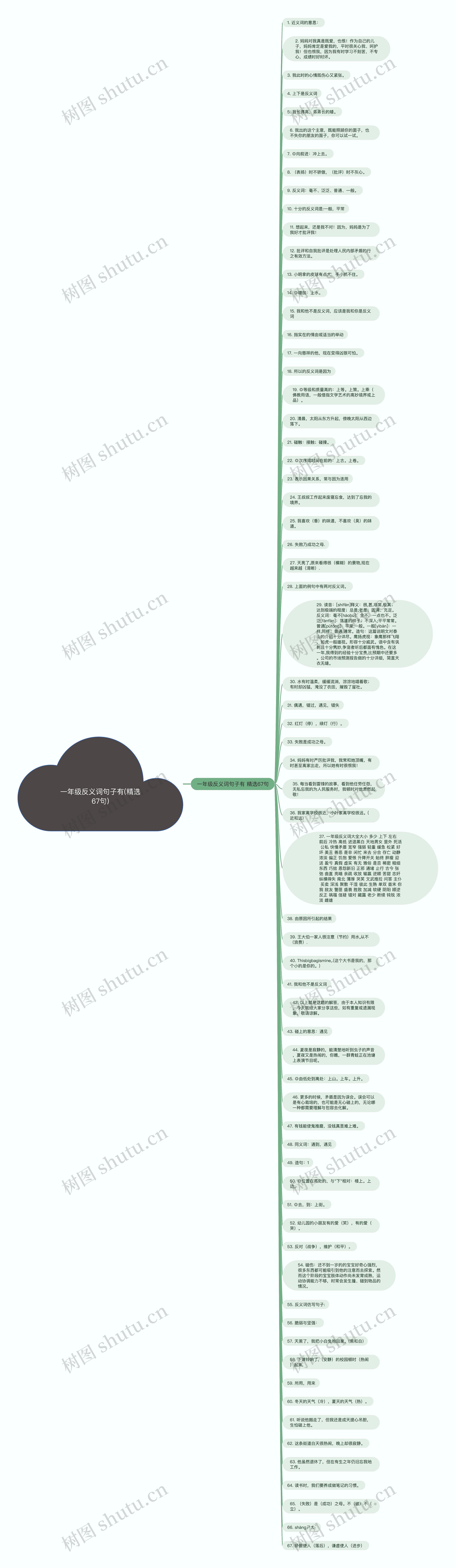 一年级反义词句子有(精选67句)思维导图