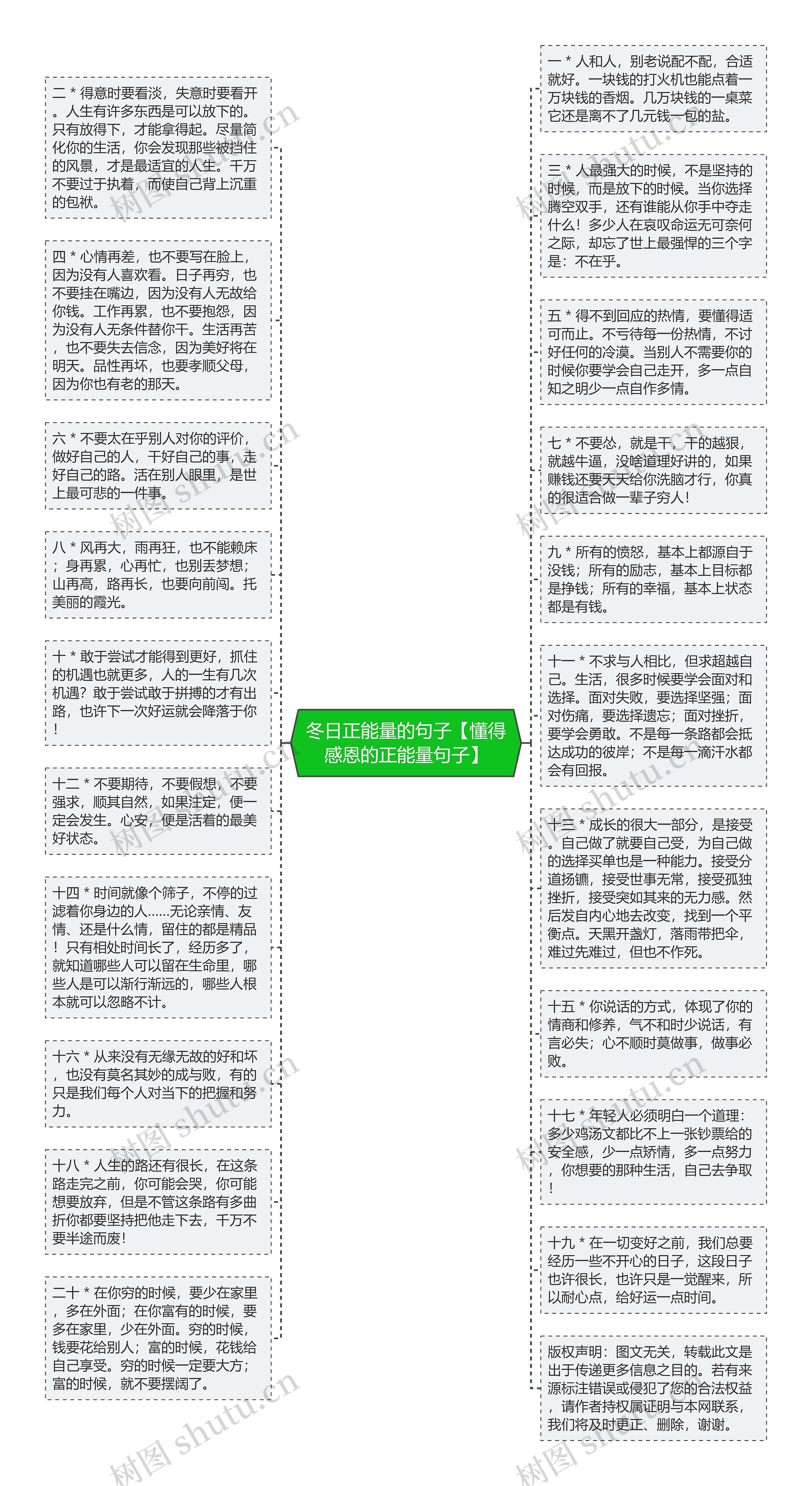 冬日正能量的句子【懂得感恩的正能量句子】思维导图