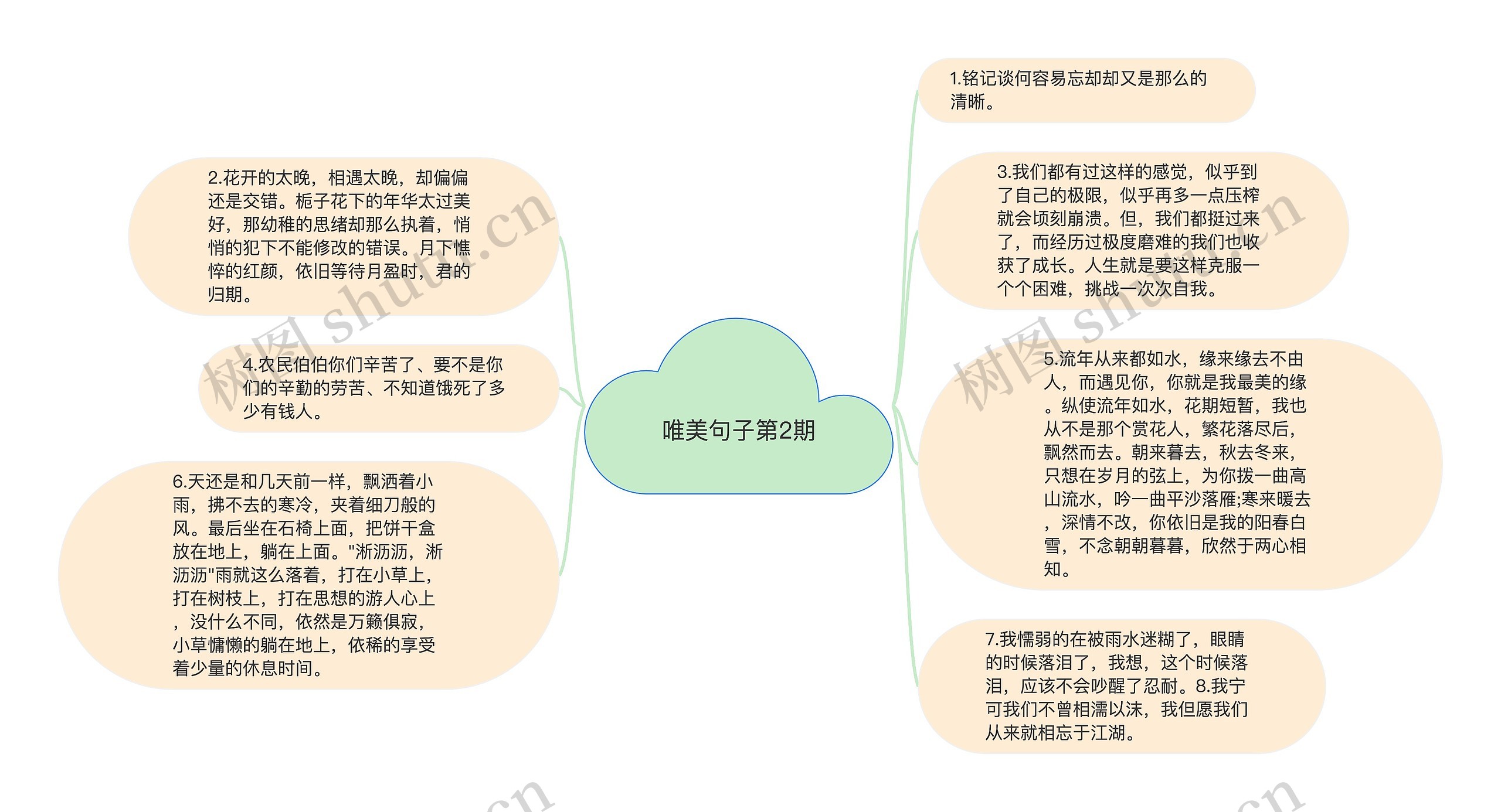 唯美句子第2期思维导图