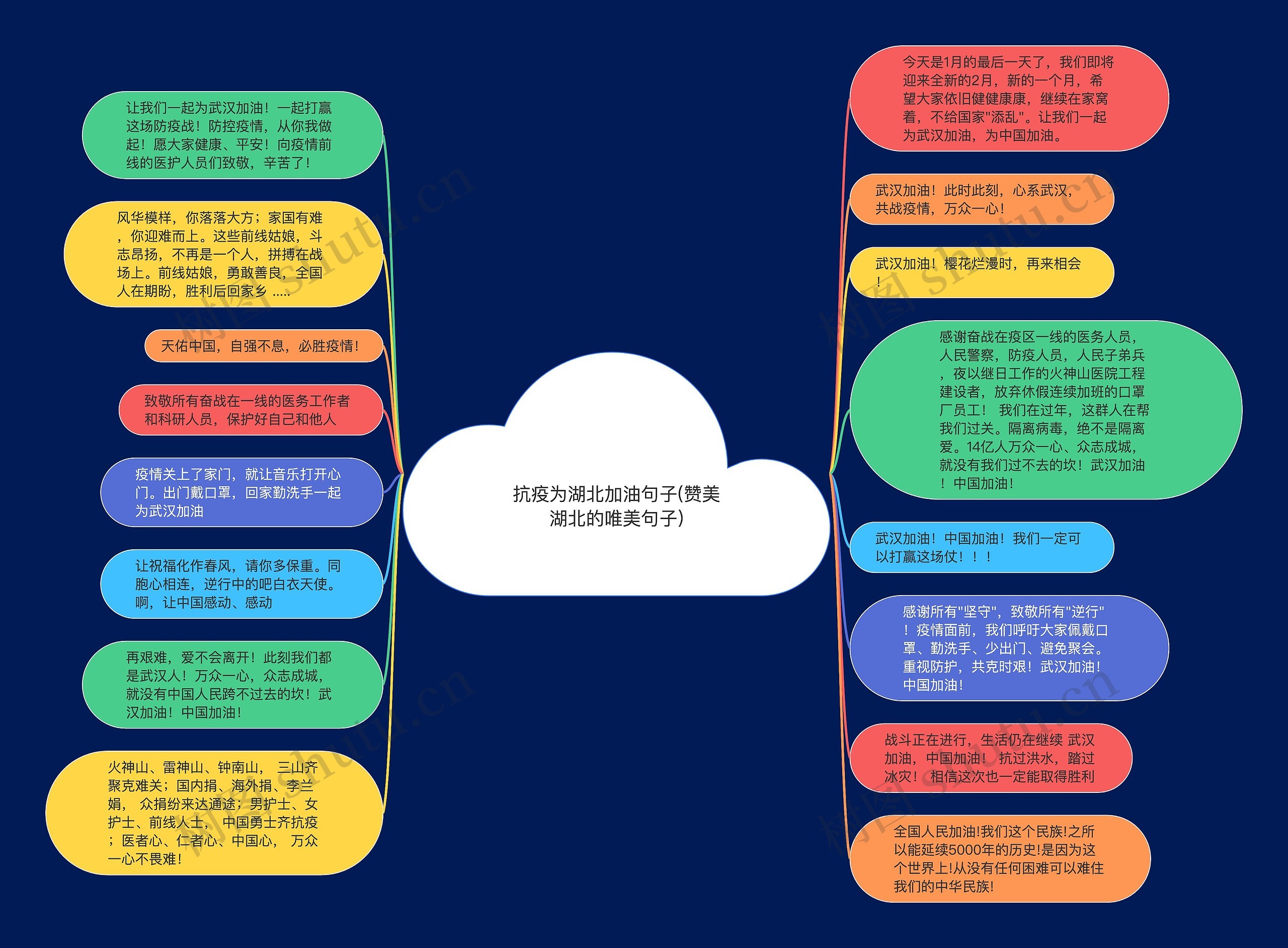 抗疫为湖北加油句子(赞美湖北的唯美句子)思维导图高清图 抗疫为湖北加油句子(赞美湖北的唯美句子)思维导图