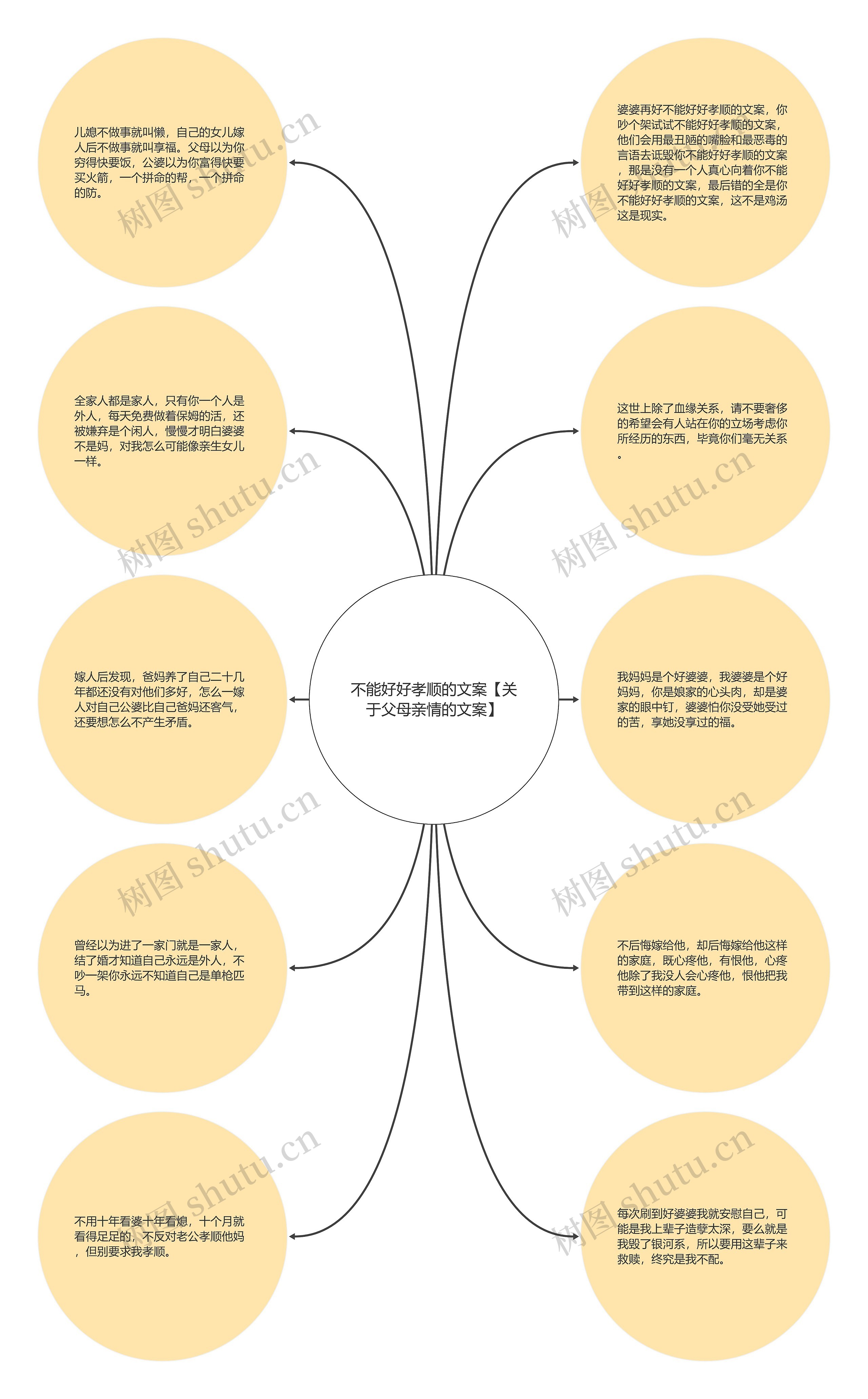 不能好好孝顺的文案【关于父母亲情的文案】思维导图