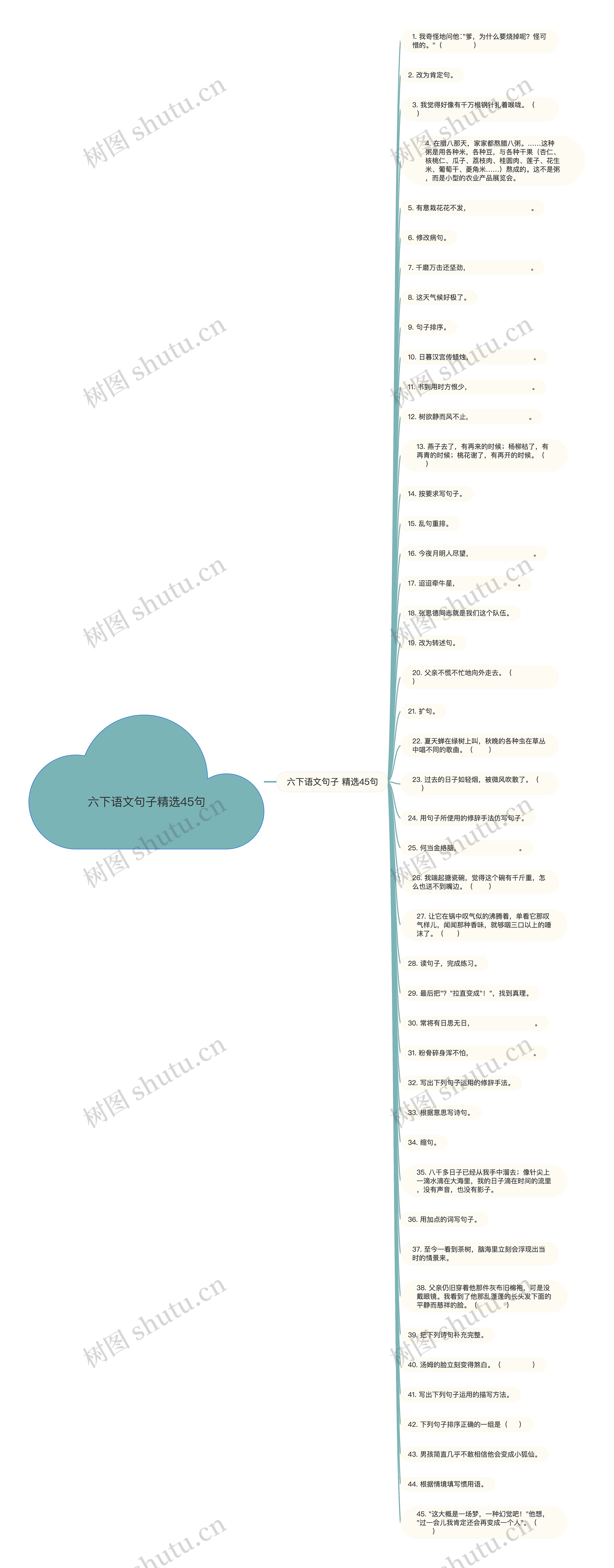 六下语文句子精选45句思维导图高清图 六下语文句子精选45句思维导图
