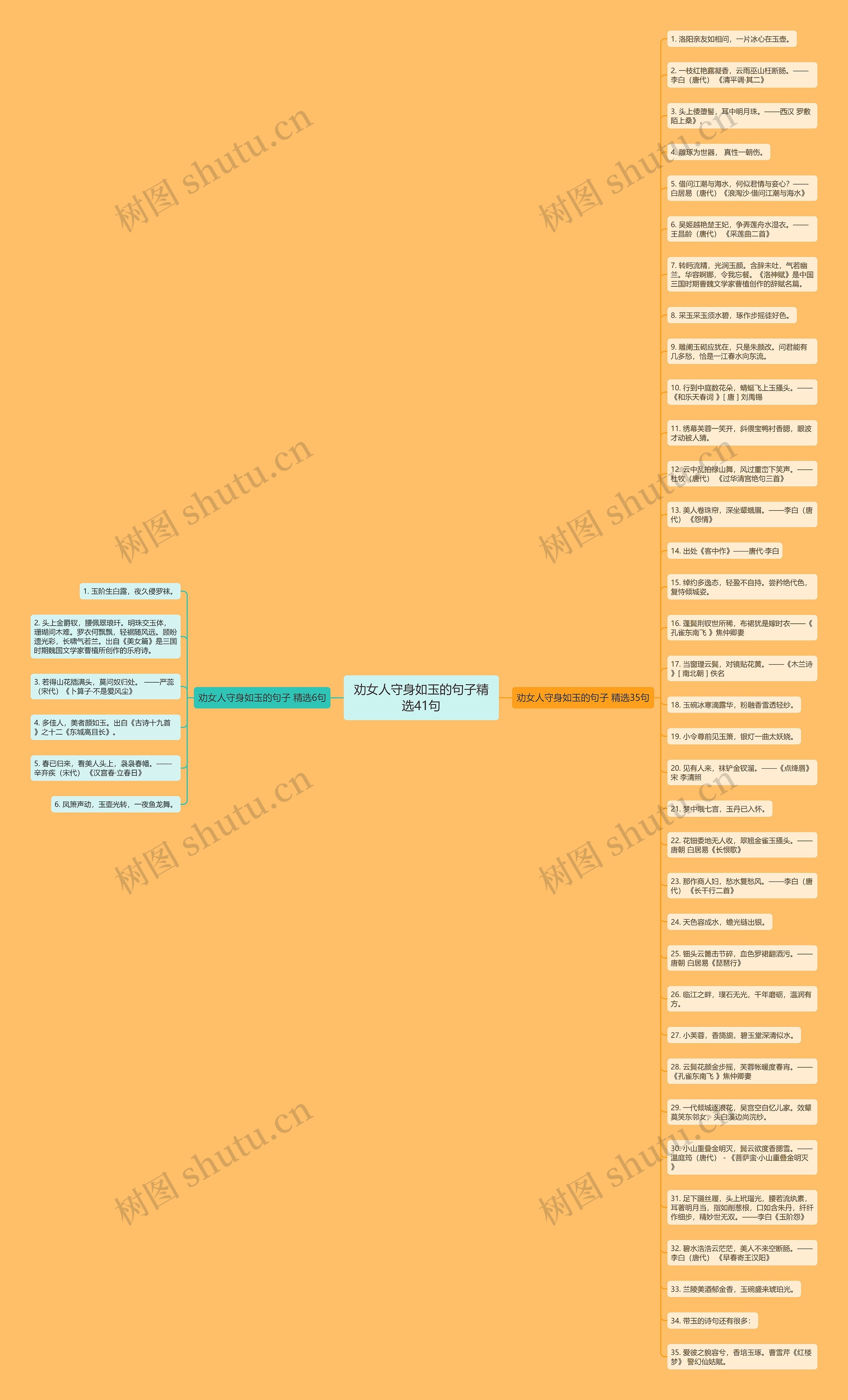 劝女人守身如玉的句子精选41句思维导图