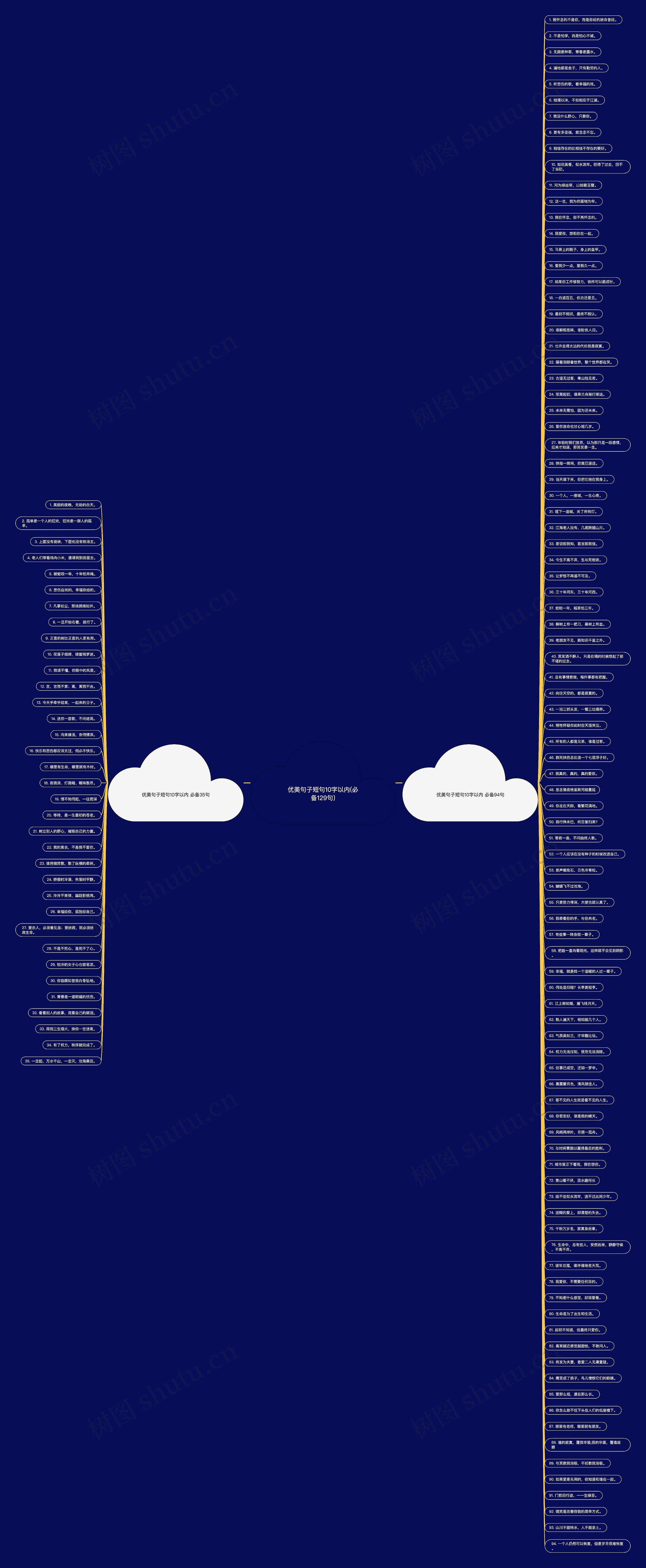 优美句子短句10字以内(必备129句) 优美句子短句10字以内(必备129句)
