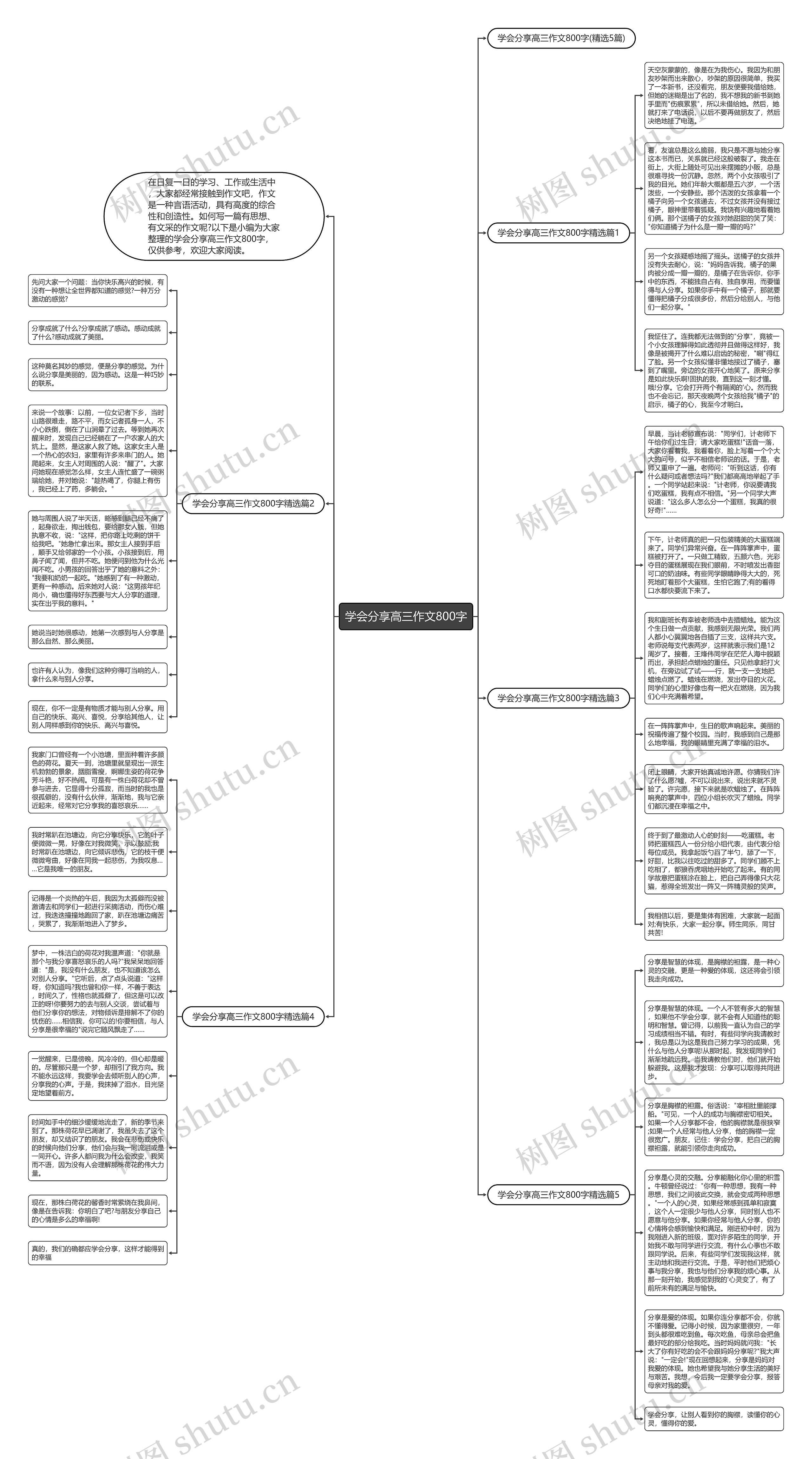 学会分享高三作文800字思维导图