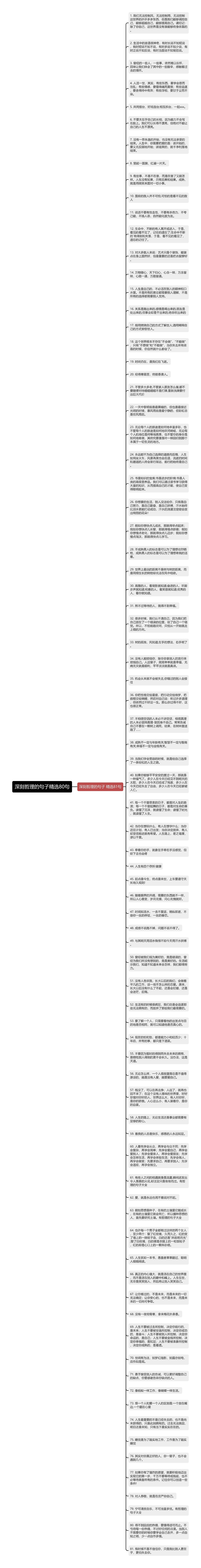 深刻哲理的句子精选80句思维导图高清图 深刻哲理的句子精选80句思维导图