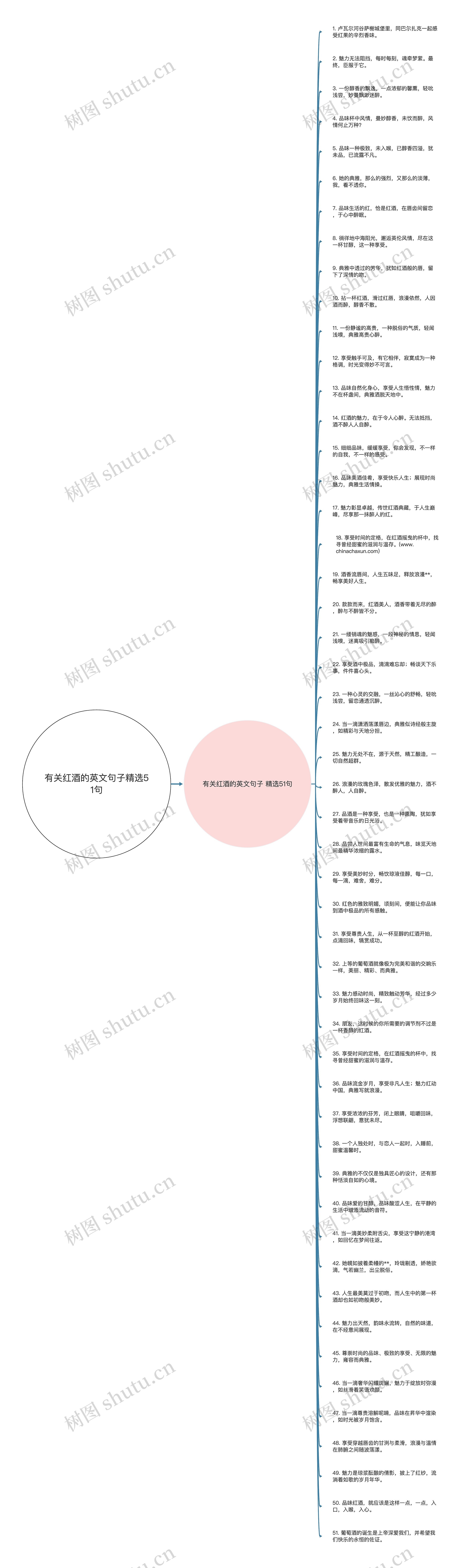 有关红酒的英文句子精选51句