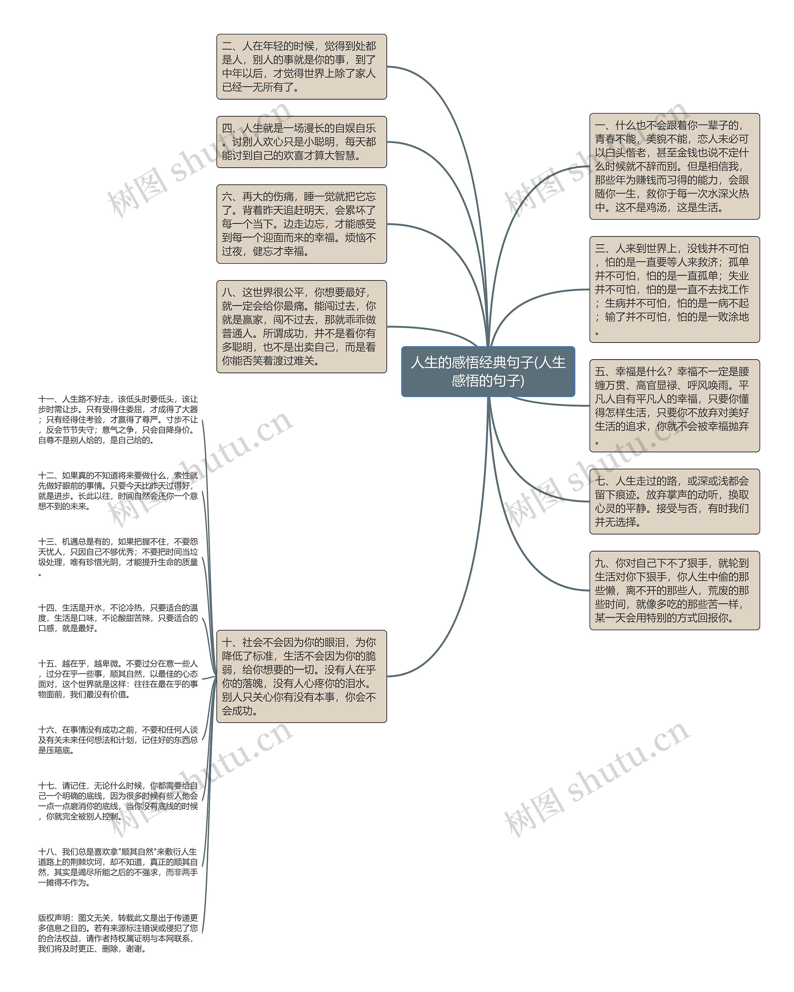 人生的感悟经典句子(人生感悟的句子)思维导图