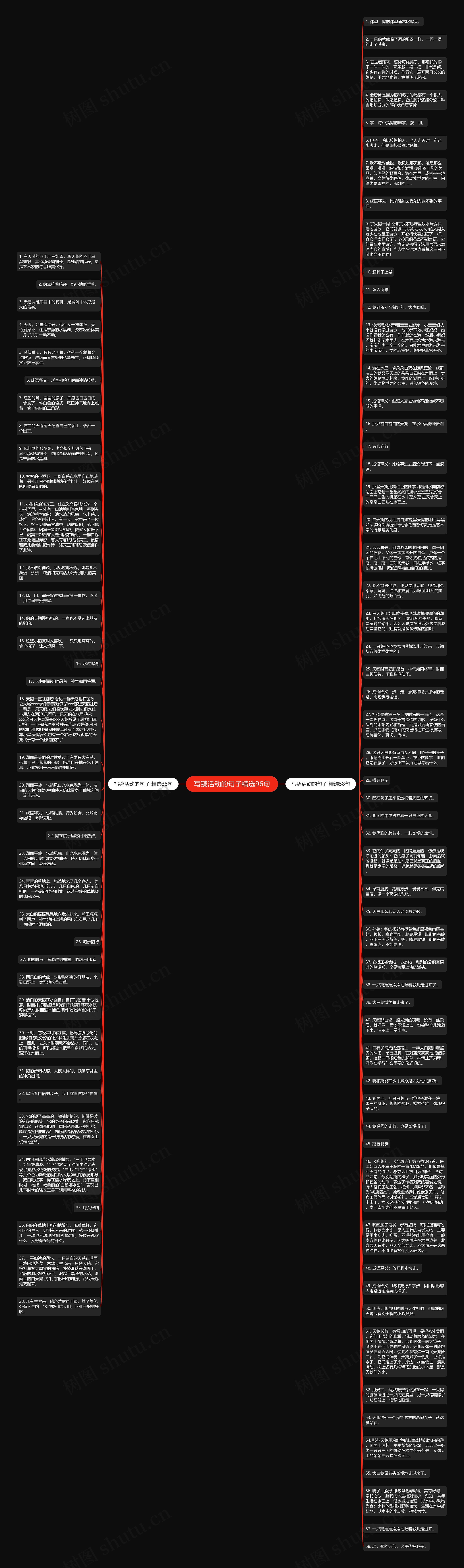 写鹅活动的句子精选96句思维导图