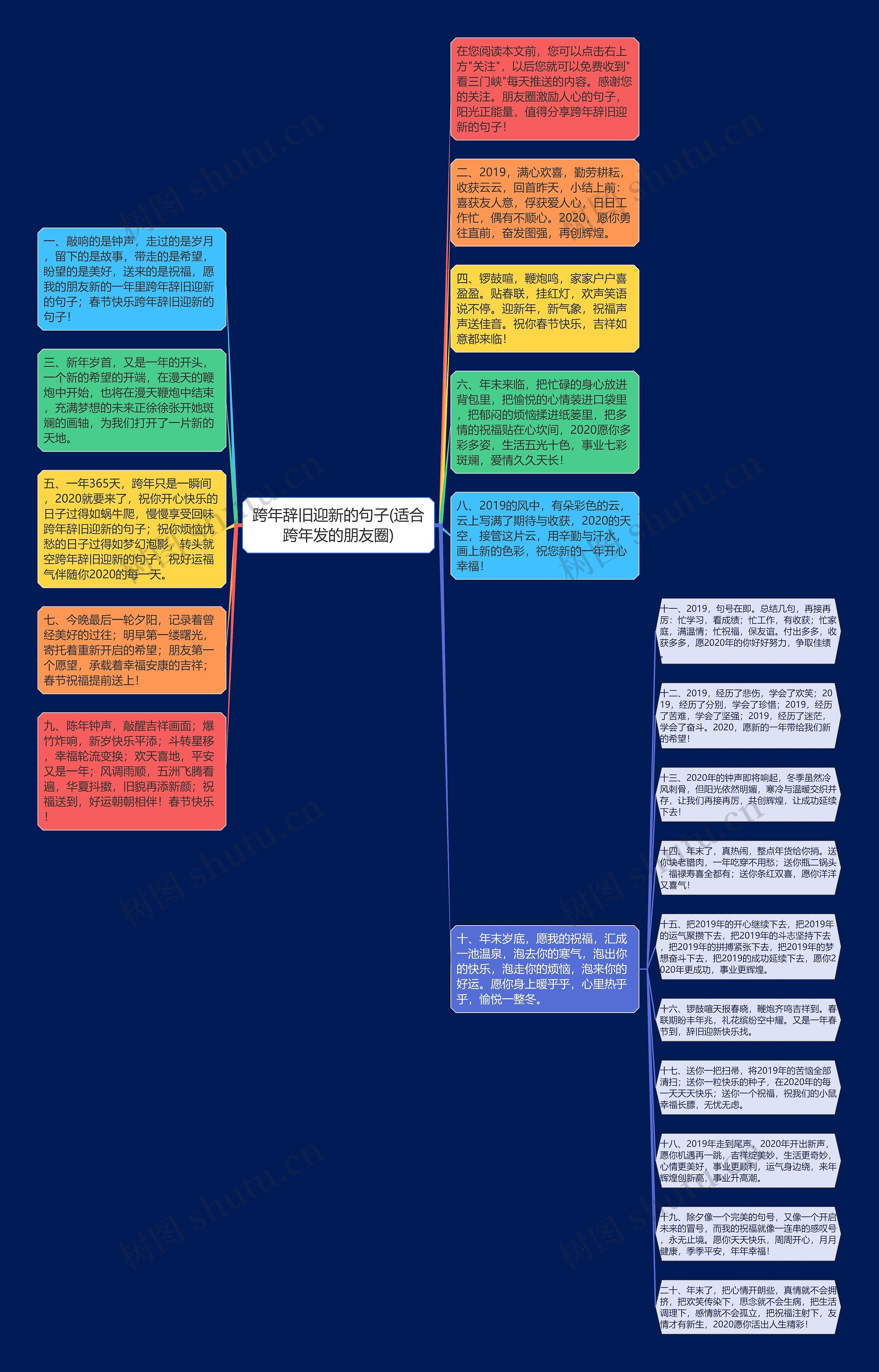 跨年辞旧迎新的句子(适合跨年发的朋友圈)思维导图