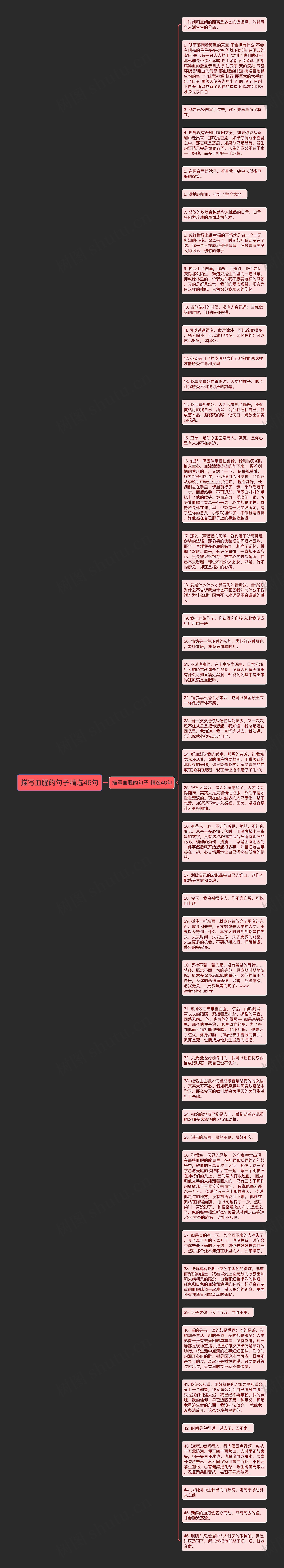 描写血腥的句子精选46句思维导图