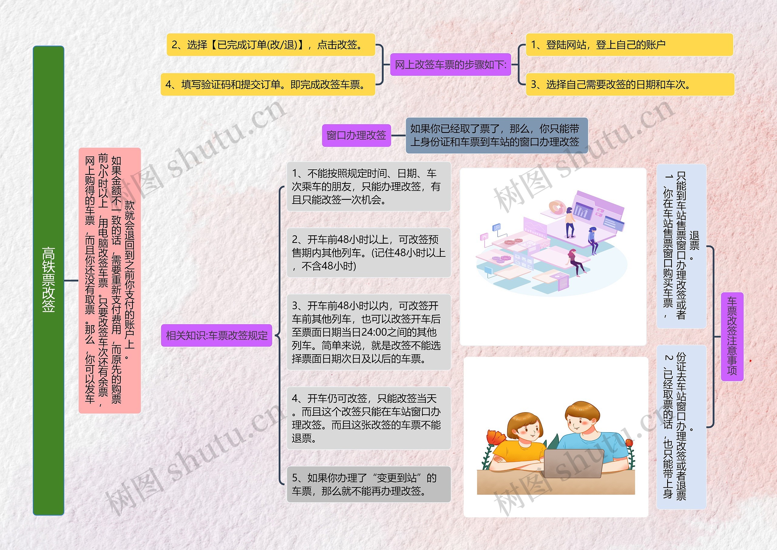 高铁票改签