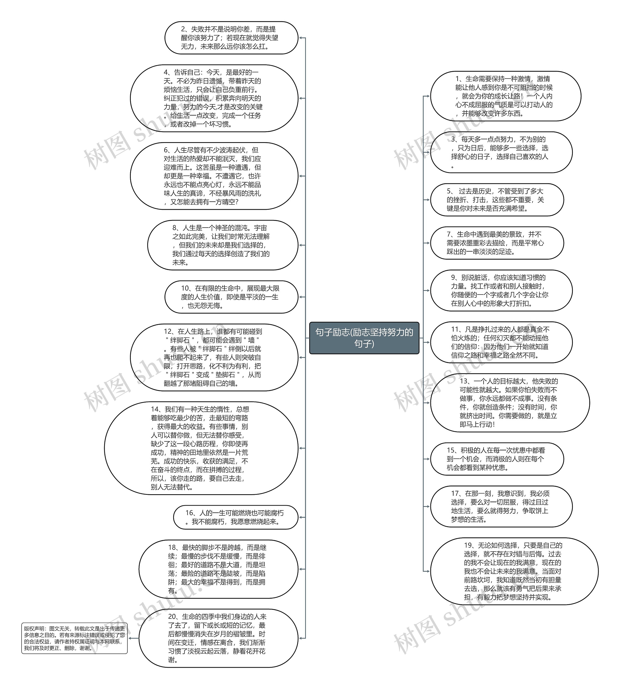 句子励志(励志坚持努力的句子)思维导图