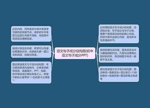 语文句子成分结构图(初中语文句子成分PPT)