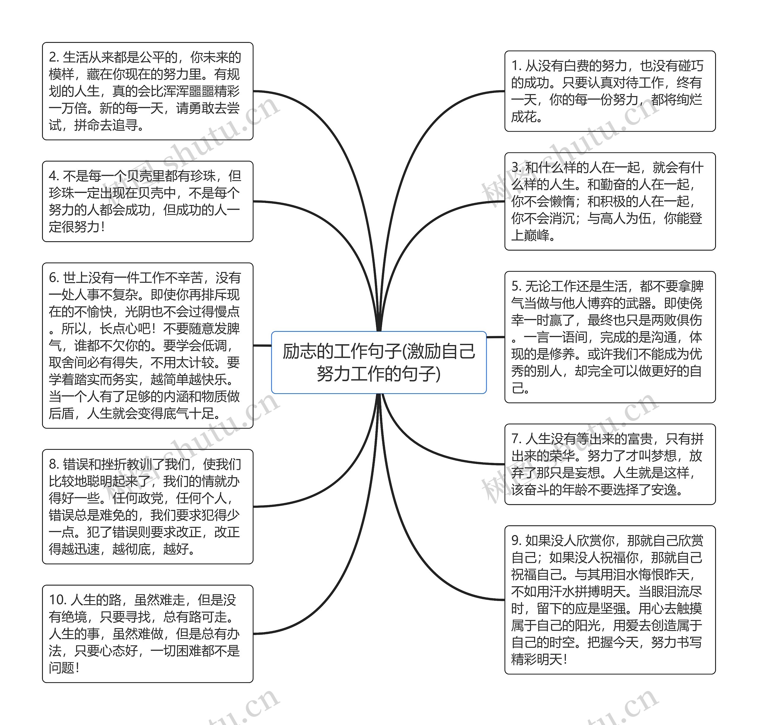 励志的工作句子(激励自己努力工作的句子)思维导图