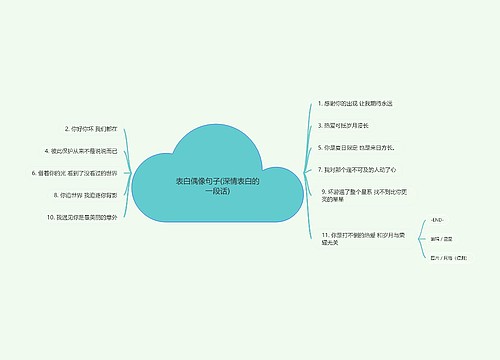 表白偶像句子(深情表白的一段话)